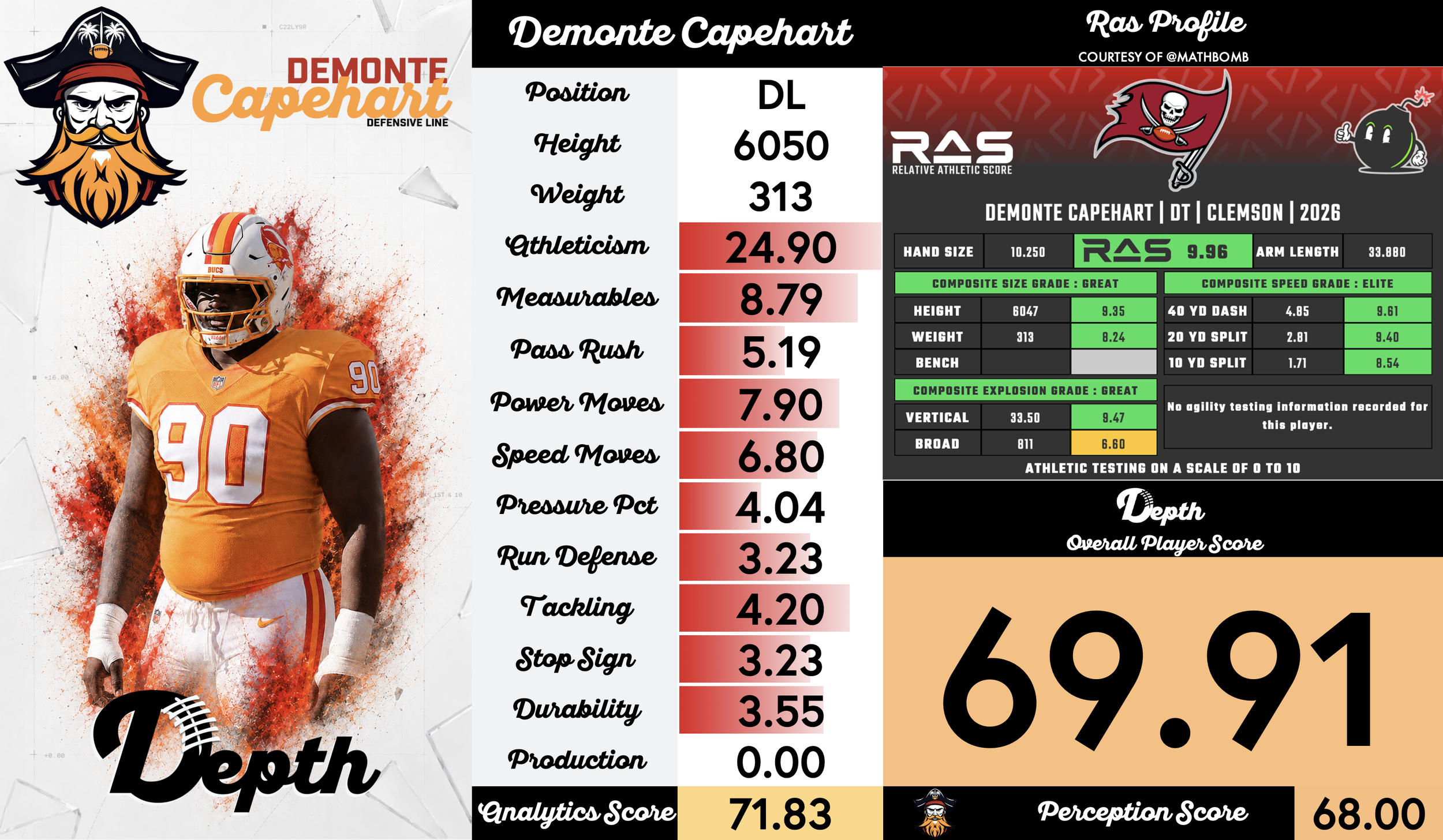Demonte Capehart Player Profile