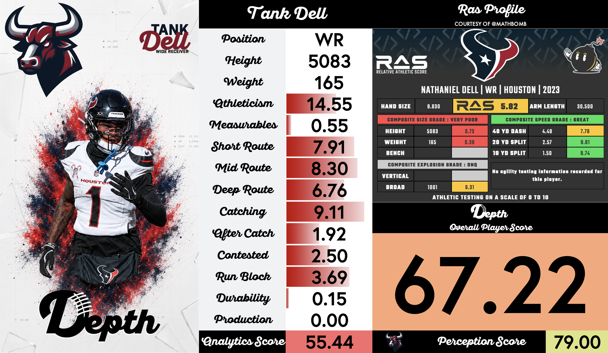Tank Dell Player Profile