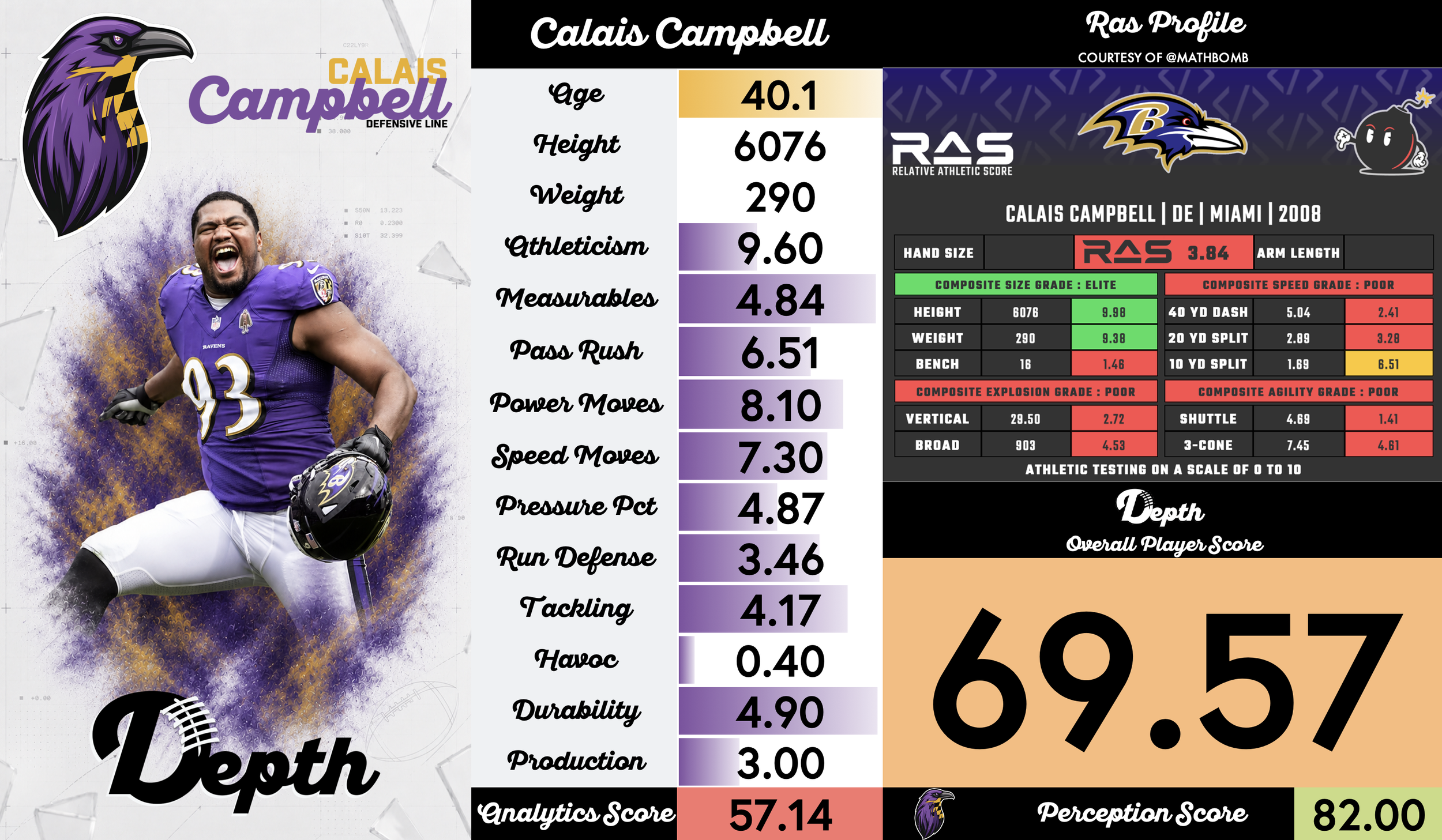 Calais Campbell Player Profile
