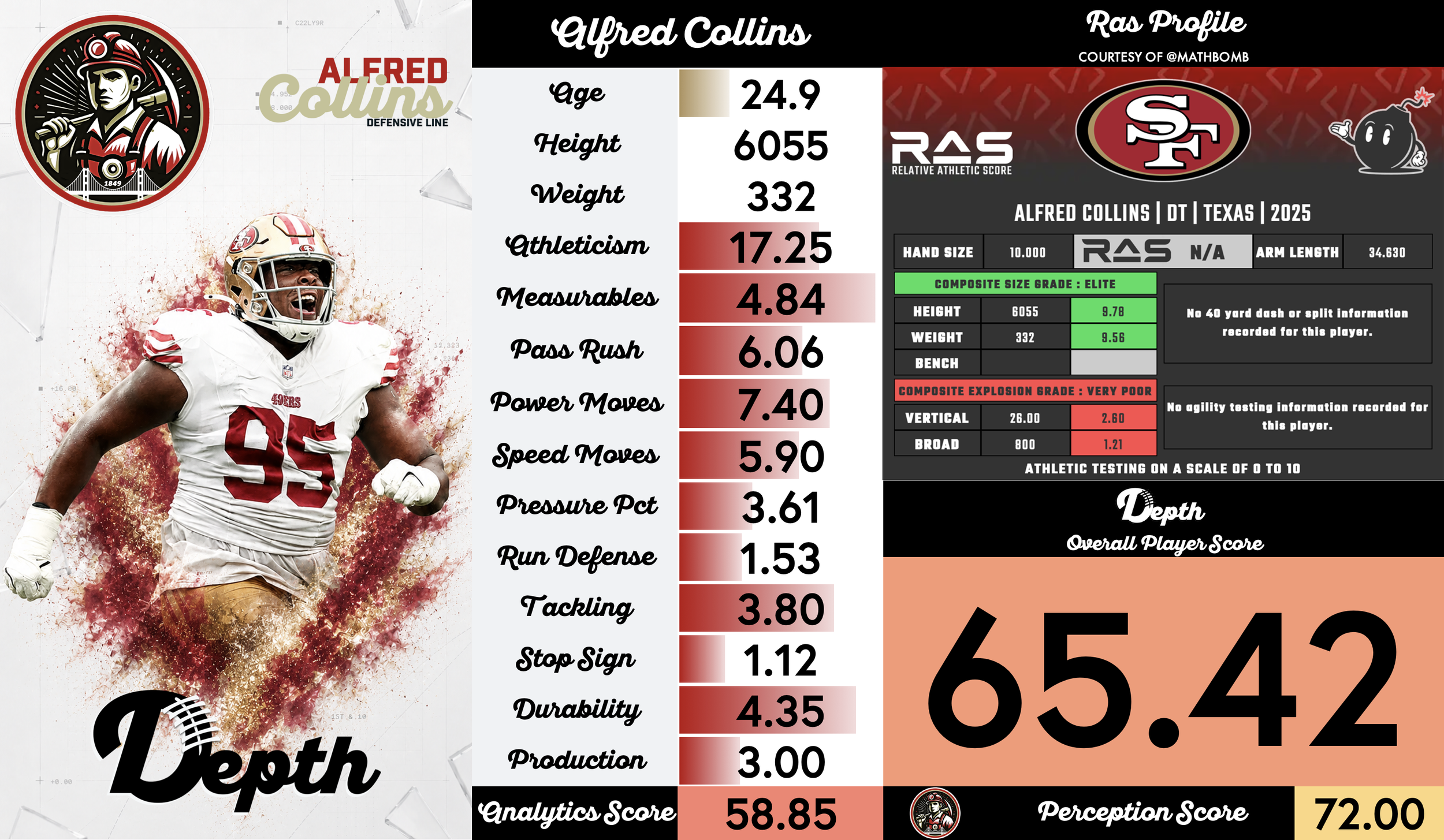 Alfred Collins Player Profile