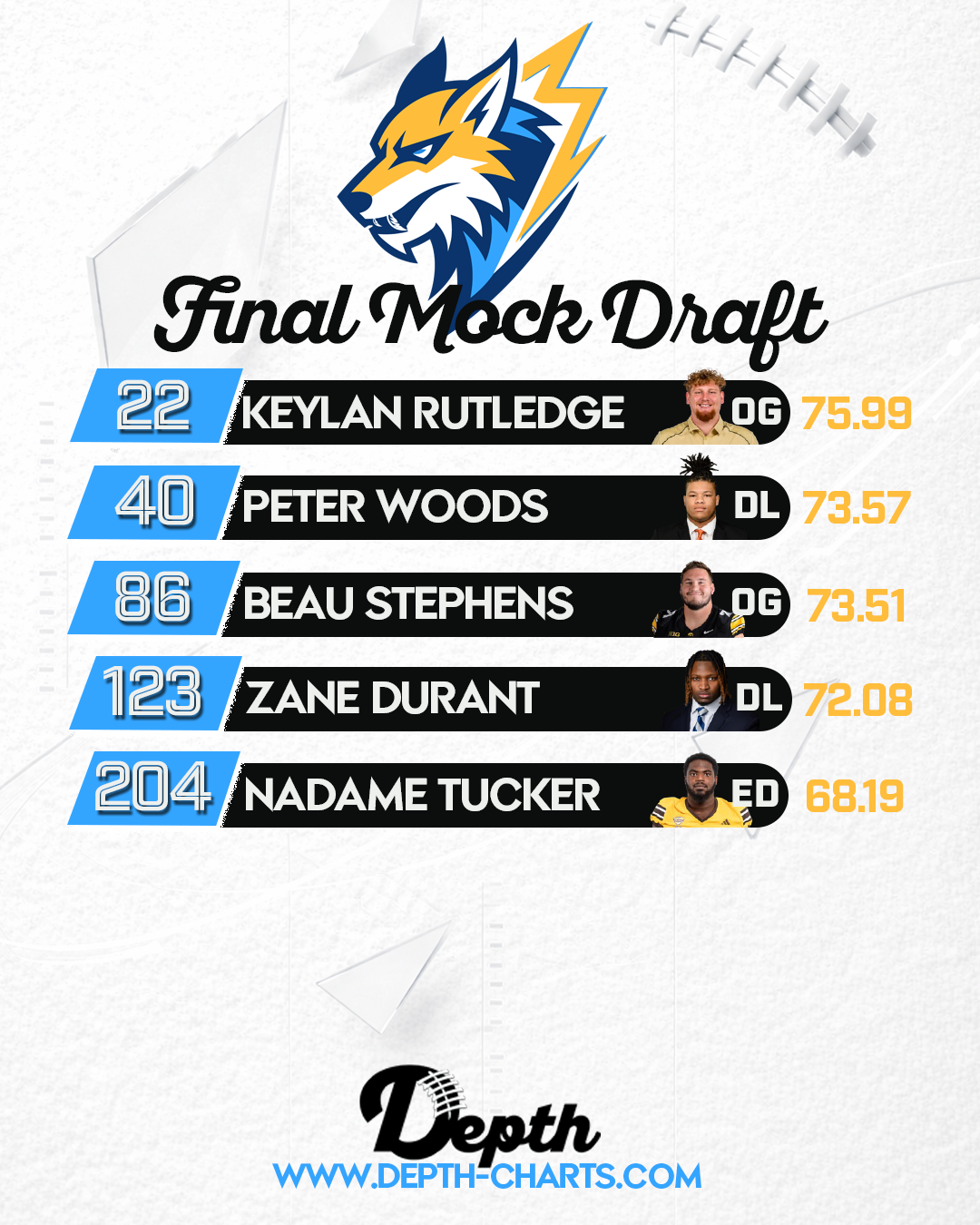 Los Angeles Chargers Draft Class