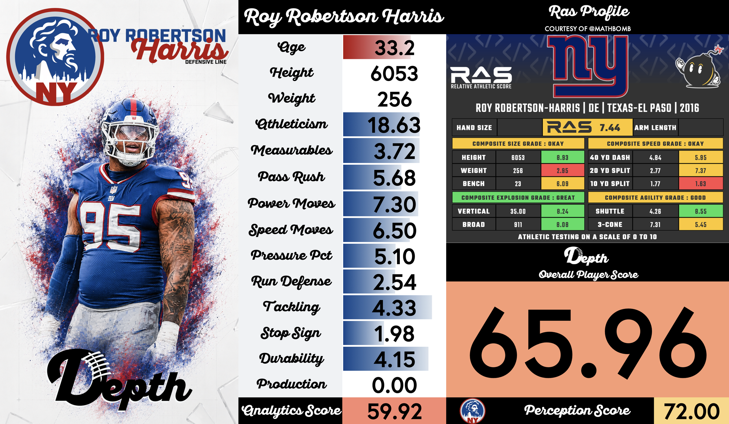 Roy Robertson-Harris Player Profile