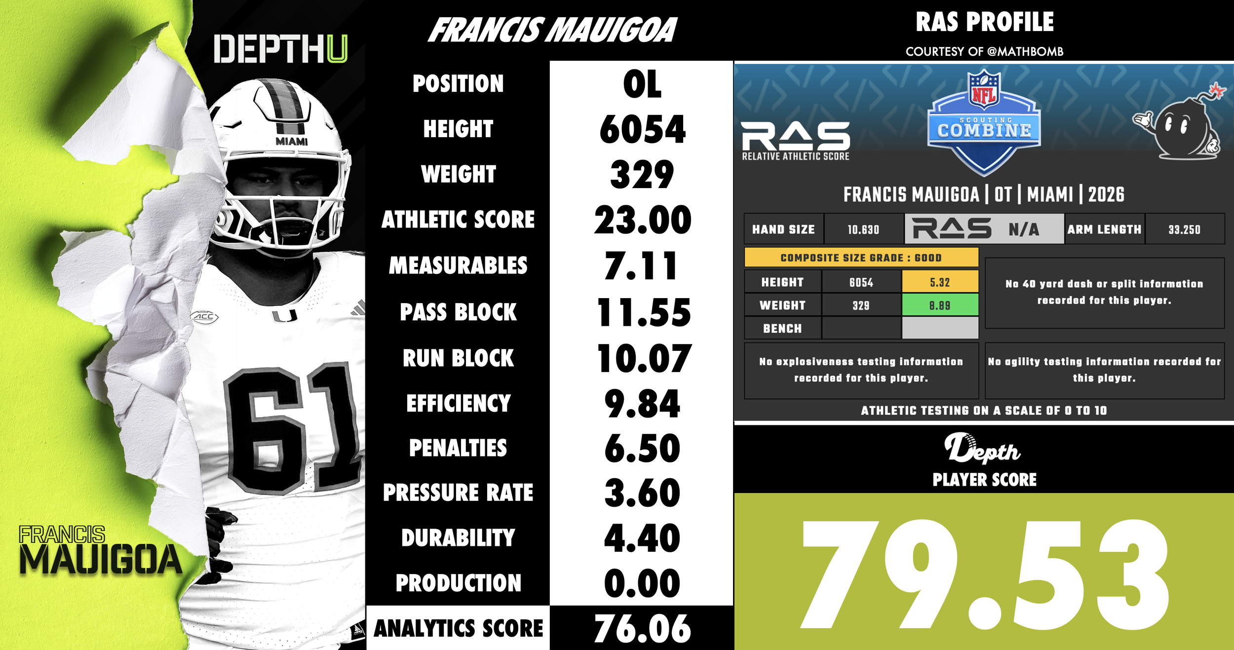 Francis Mauigoa Player Profile