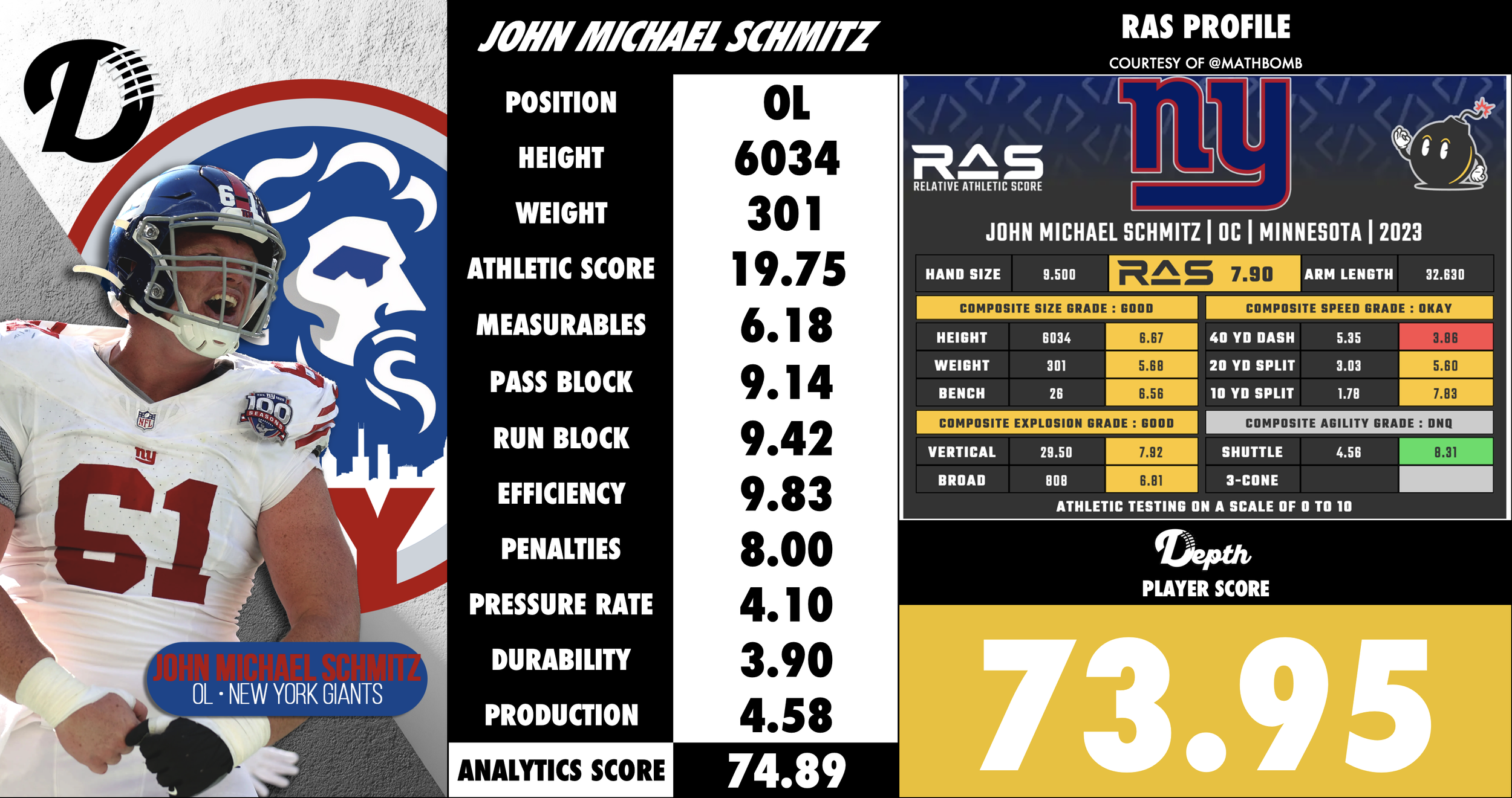 John Michael Schmitz Player Profile