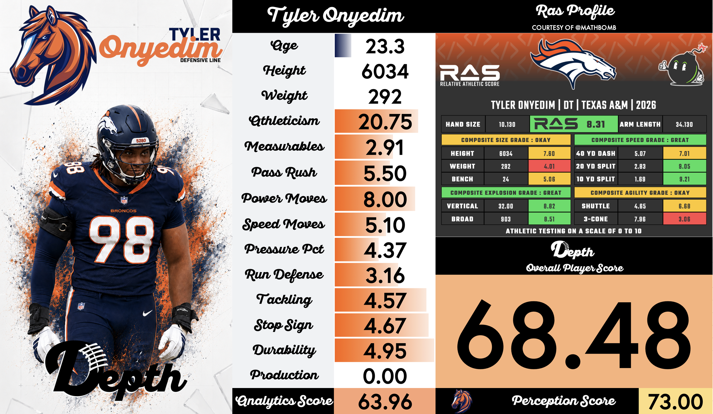 Tyler Onyedim Player Profile