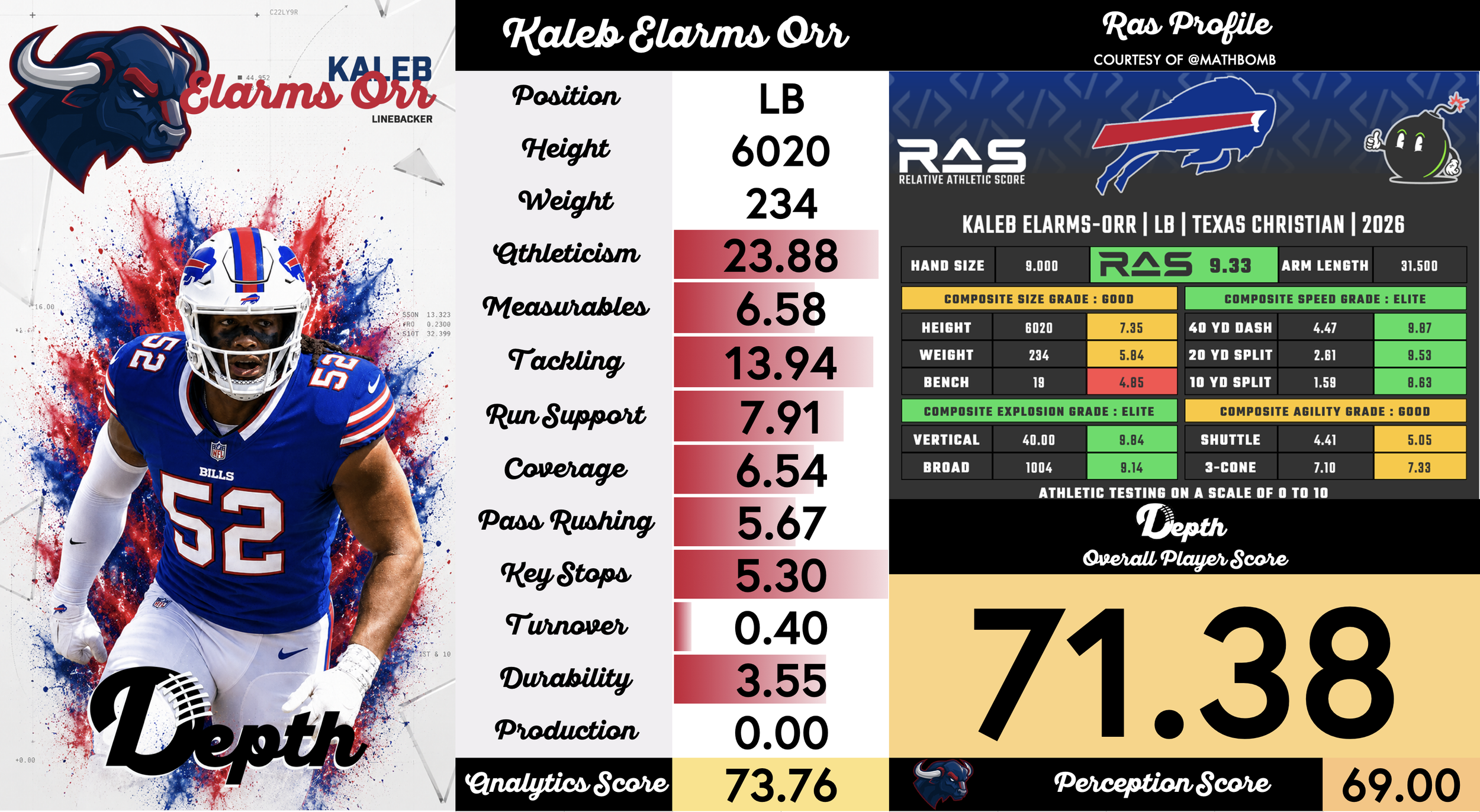 Kaleb Elarms-Orr Player Profile