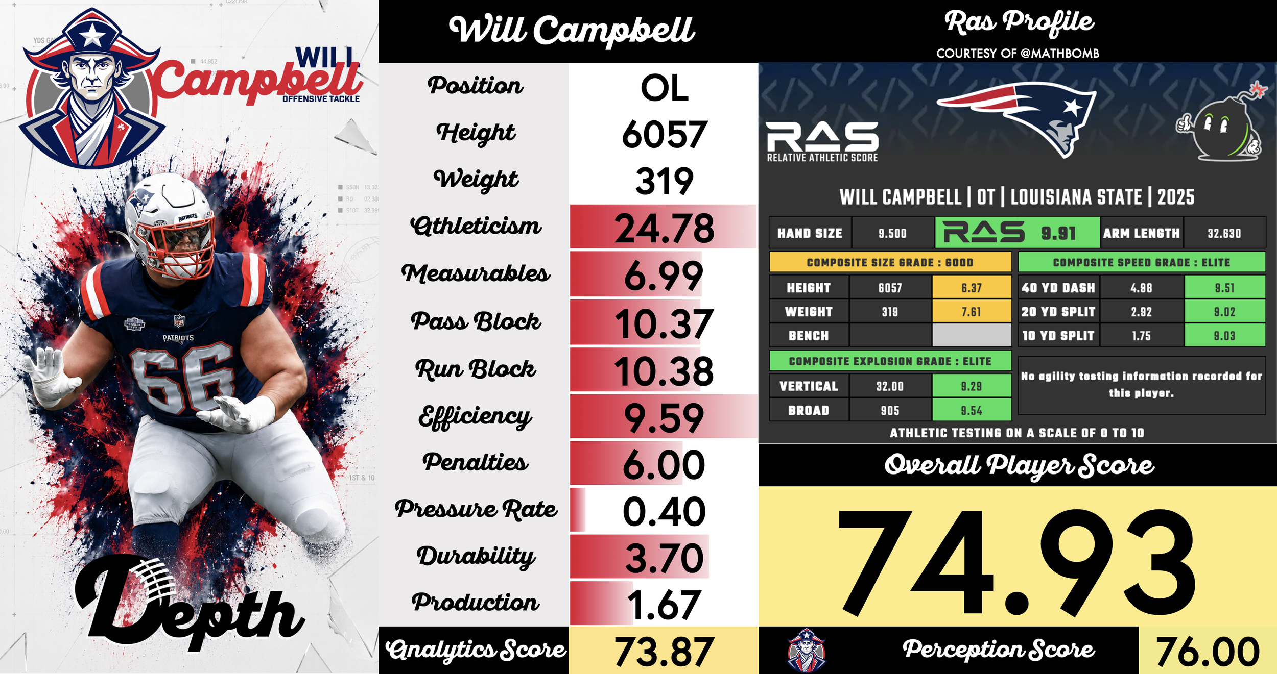 Will Campbell Player Profile