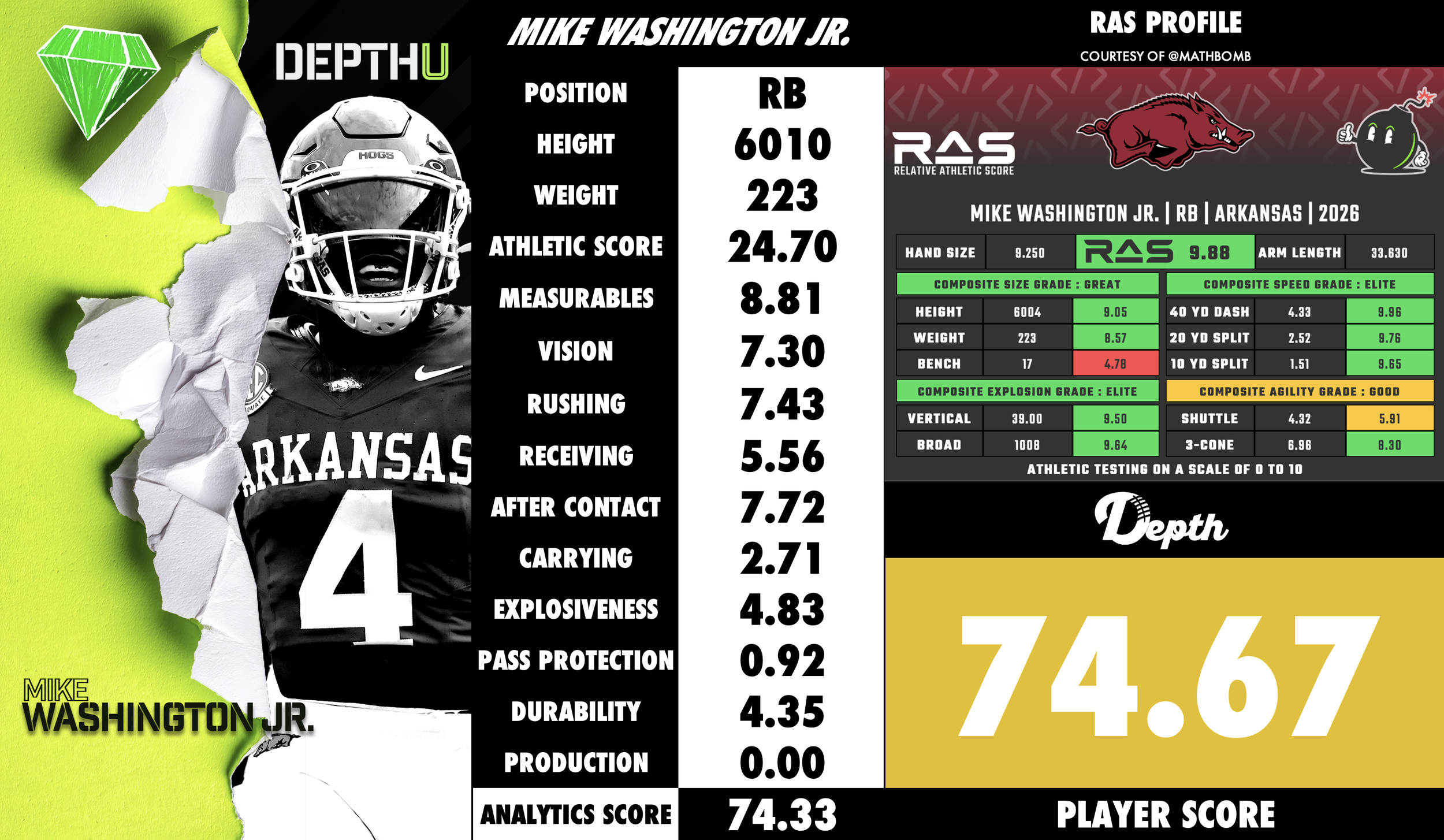 Mike Washington Jr. Player Profile