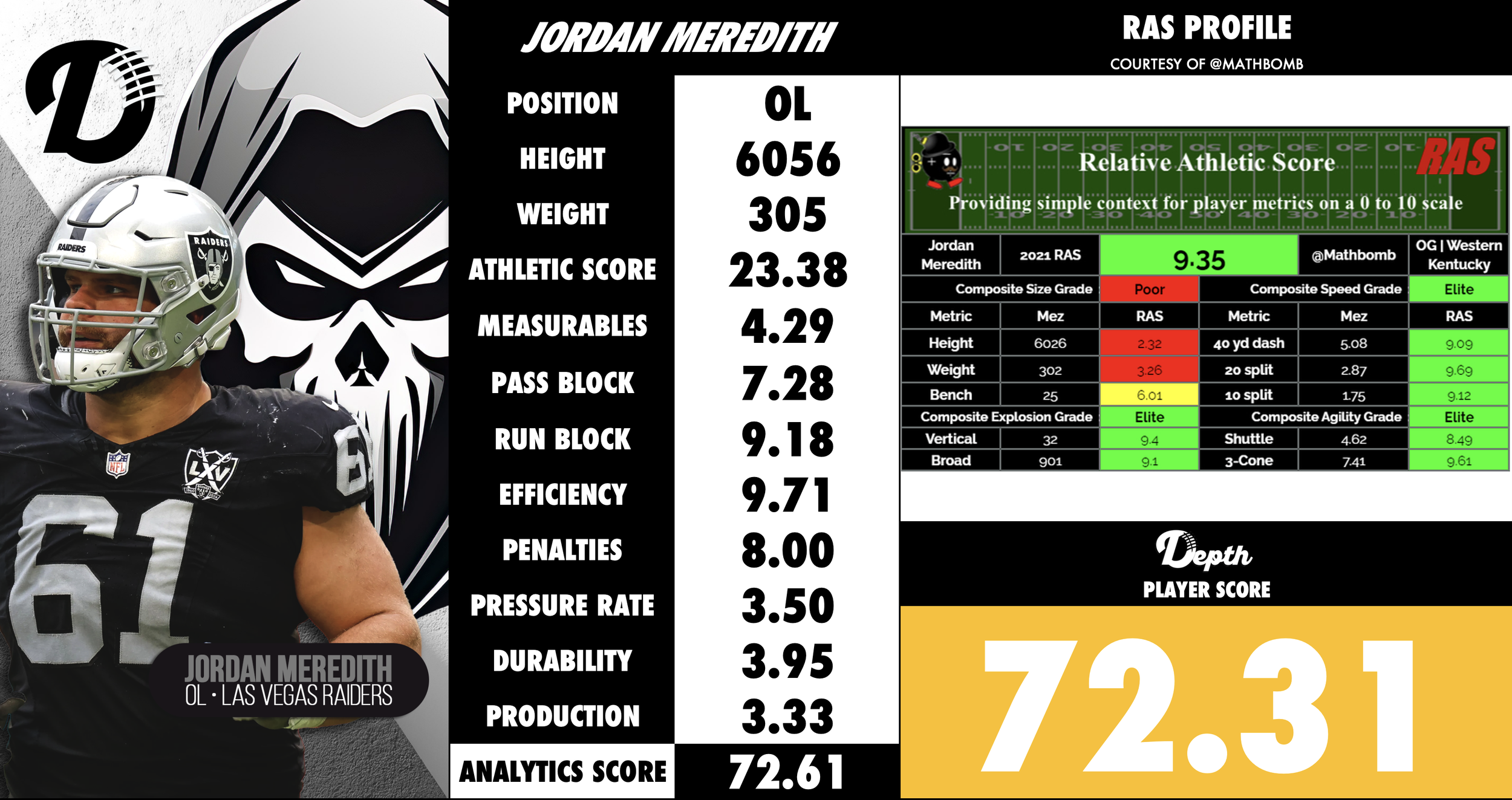 Jordan Meredith Player Profile