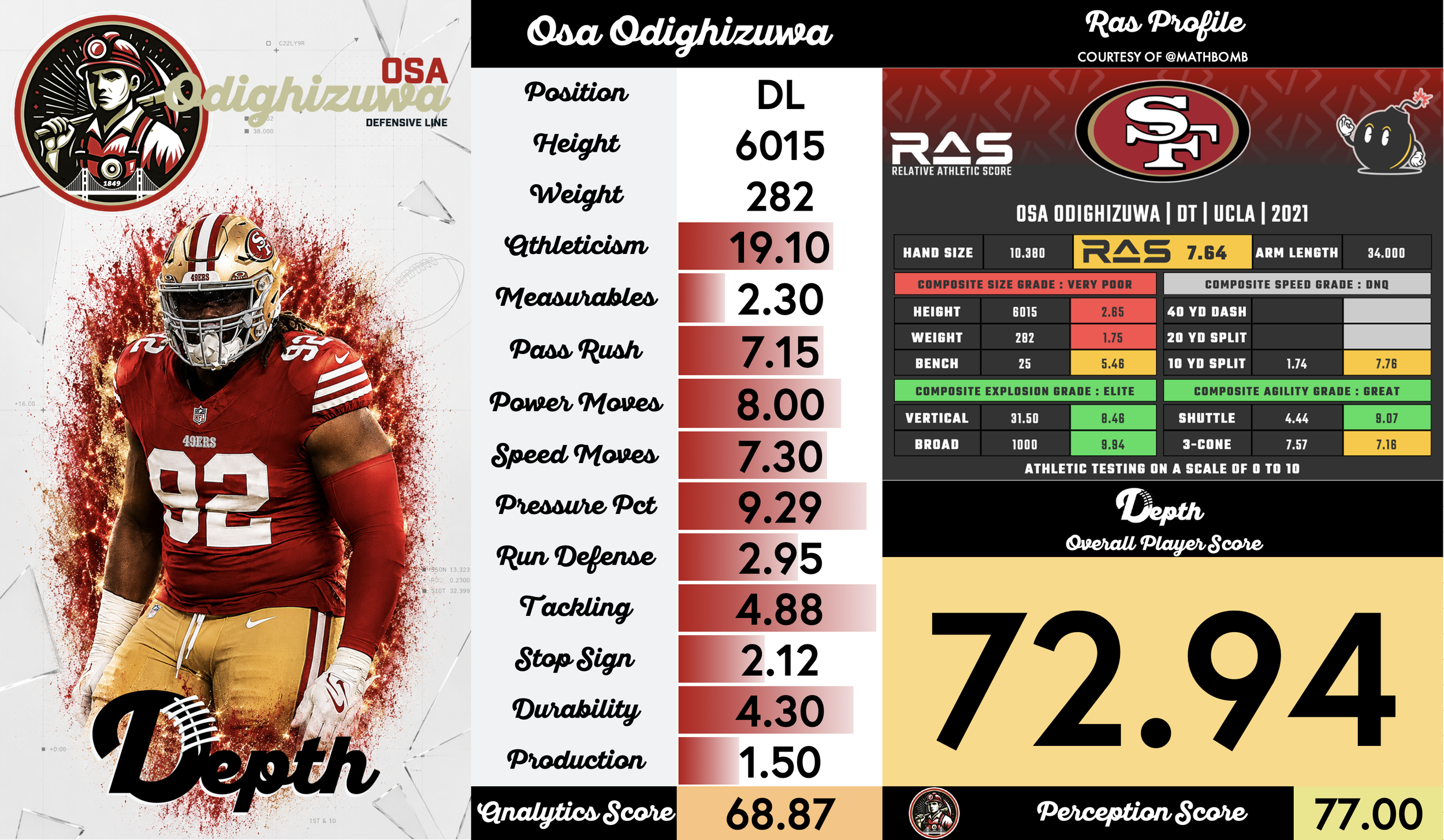 Osa Odighizuwa Player Profile