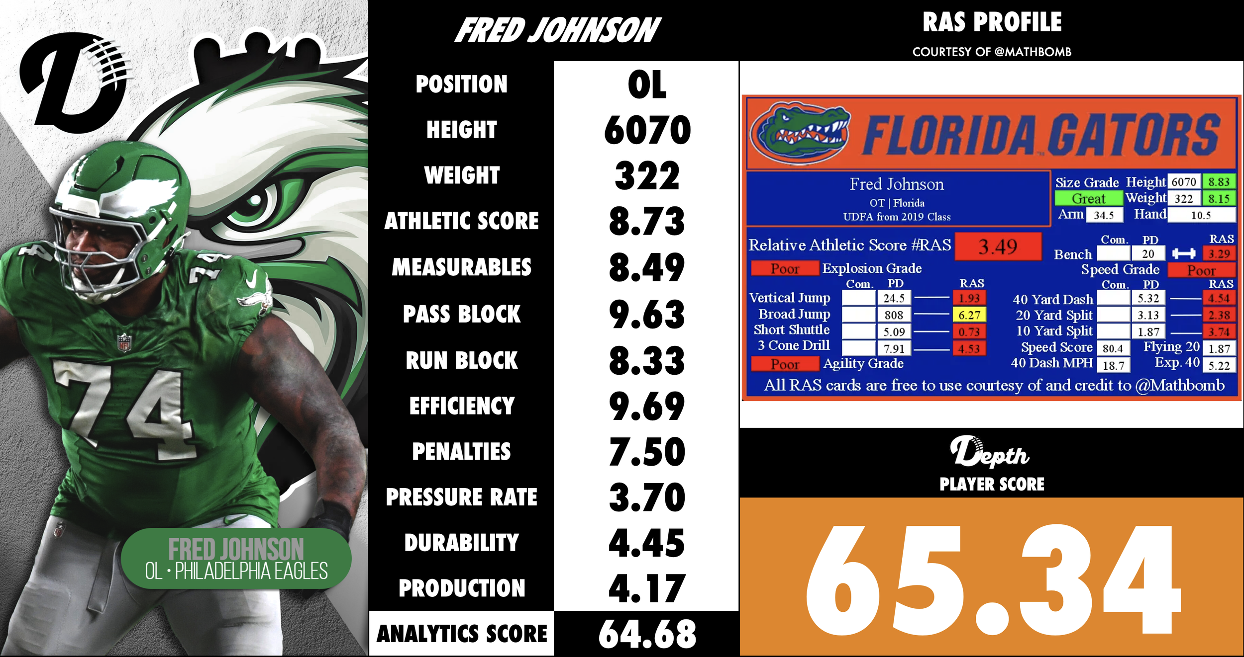 Fred Johnson Player Profile