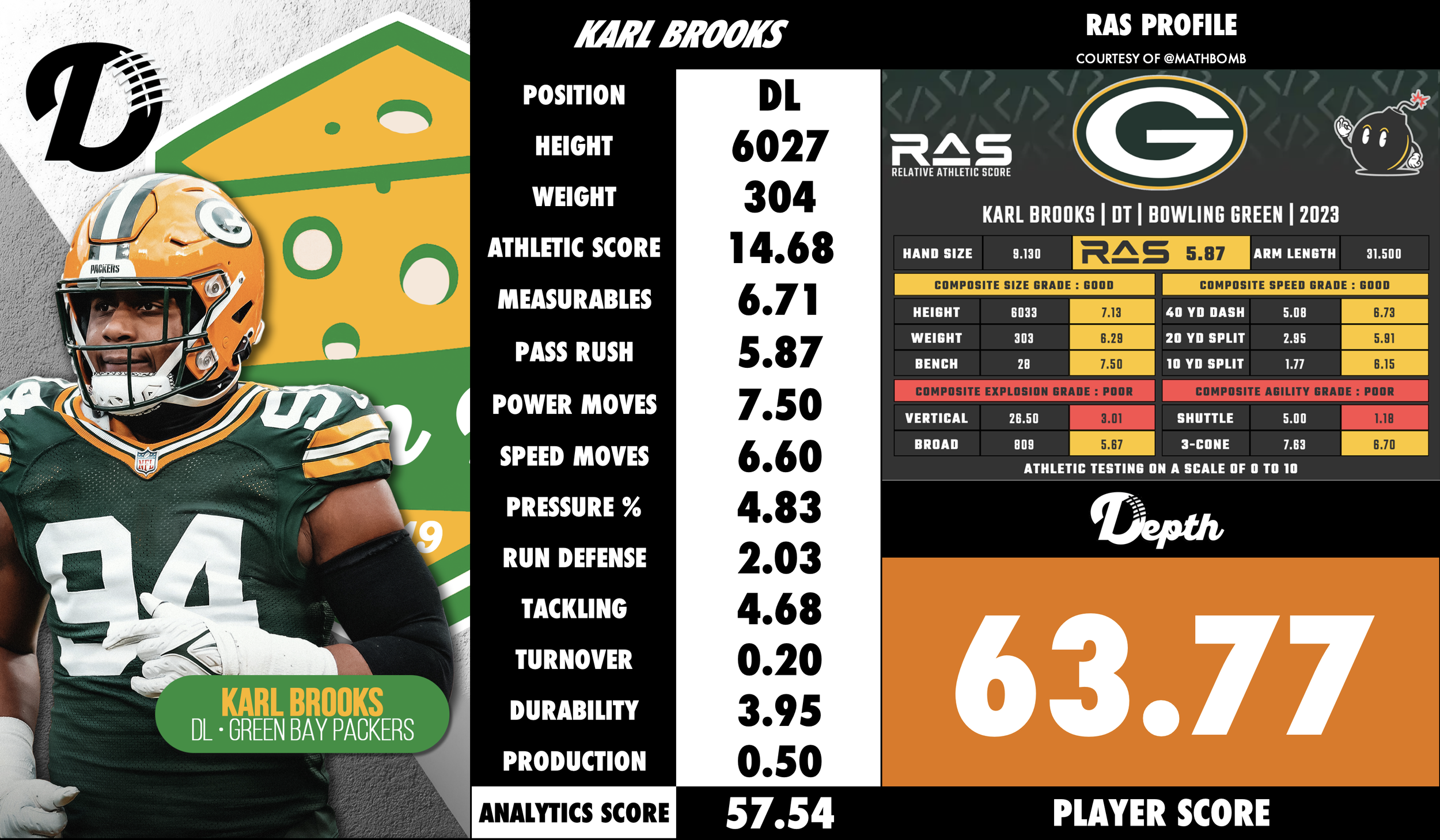 Karl Brooks Player Profile