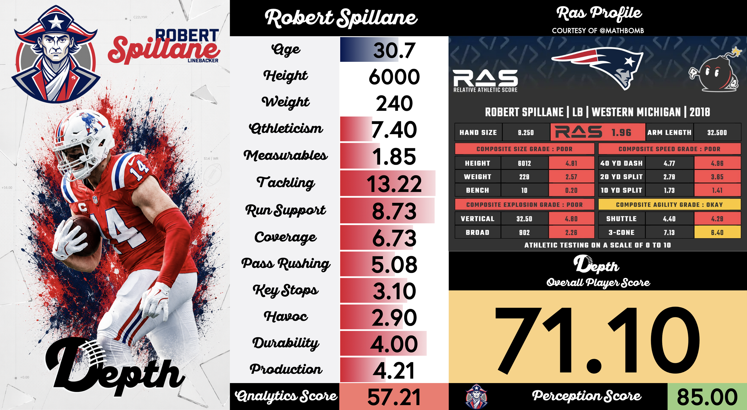 Robert Spillane Player Profile
