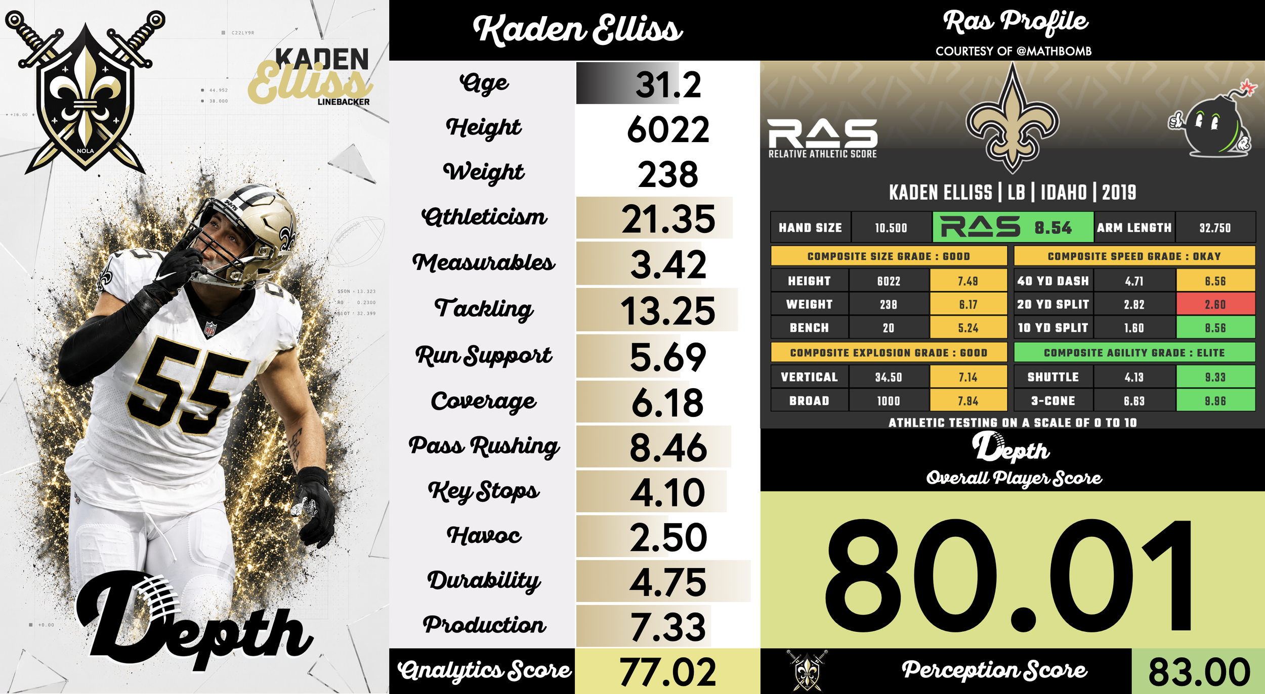 Kaden Elliss Player Profile
