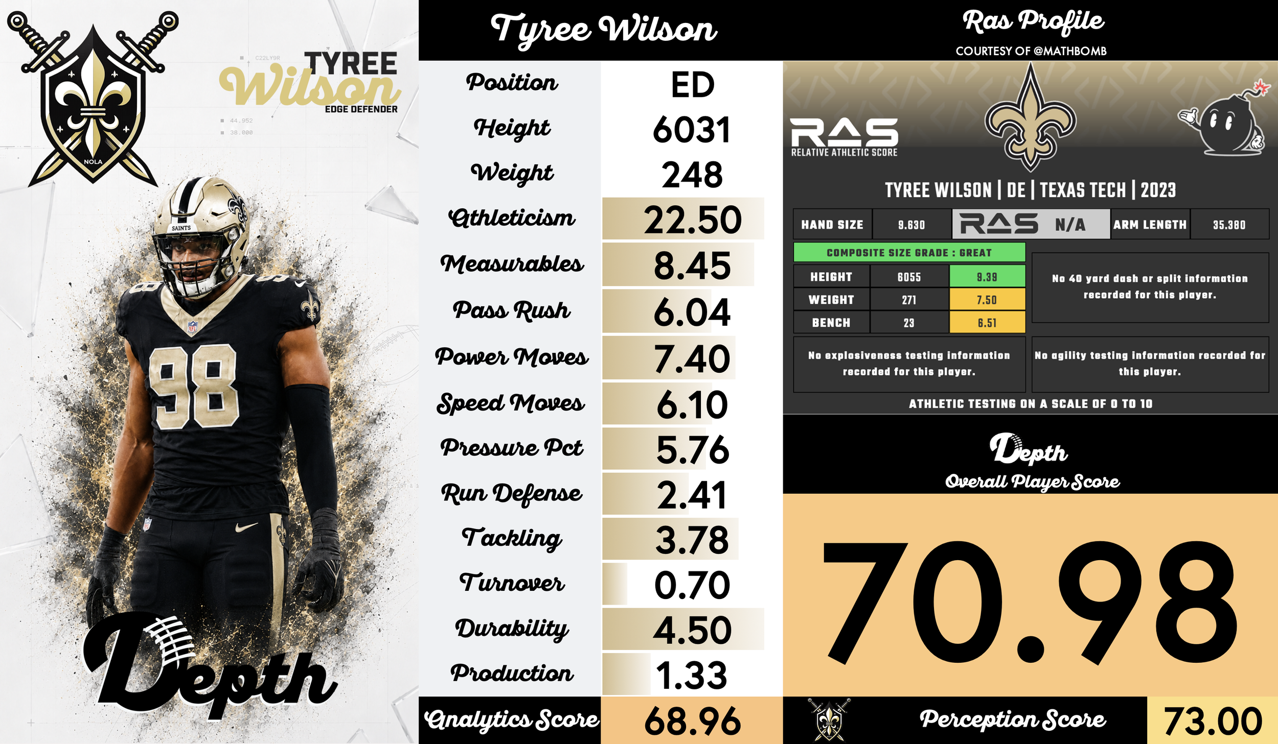 Tyree Wilson Player Profile
