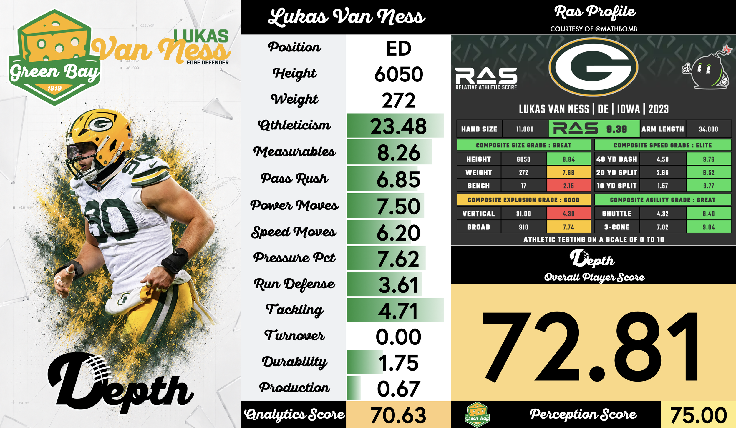 Lukas Van Ness Player Profile