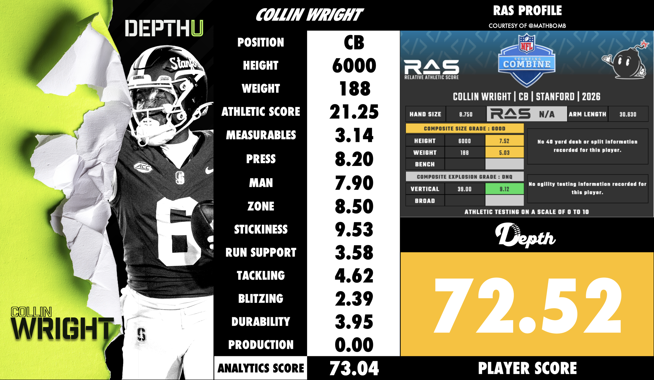 Collin Wright Player Profile