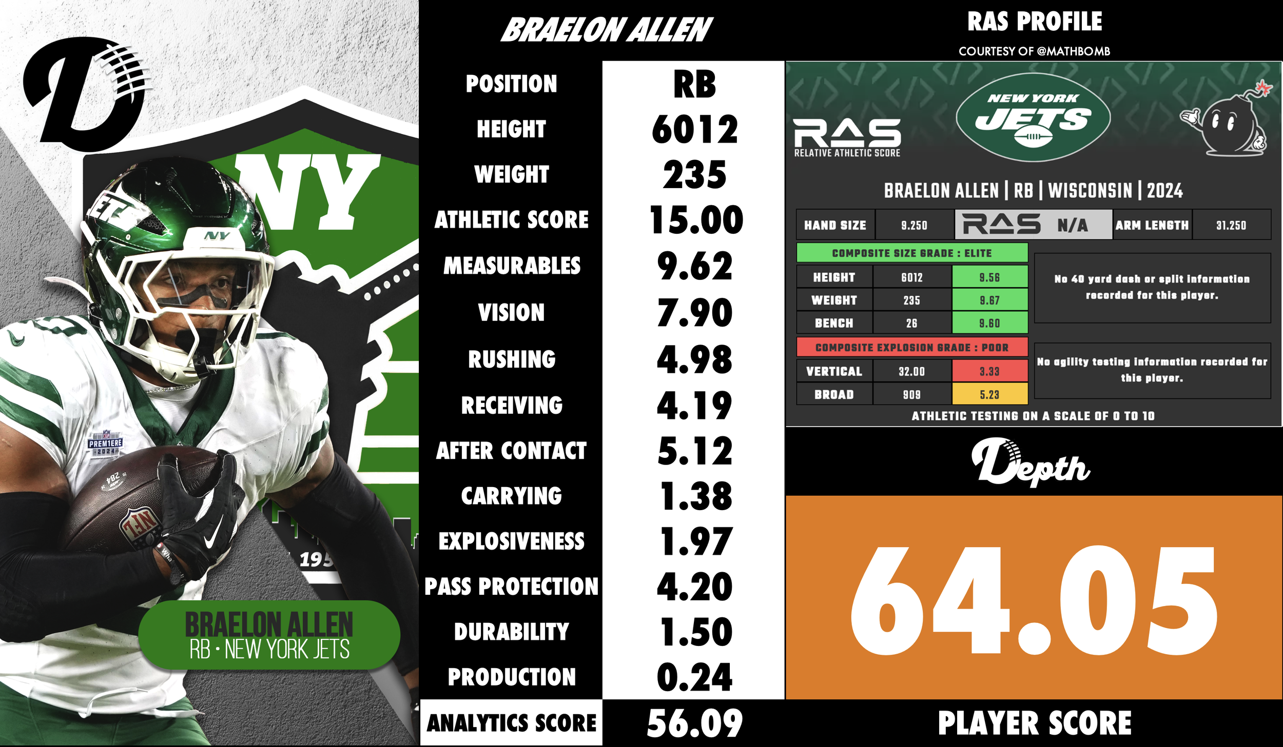 Braelon Allen Player Profile