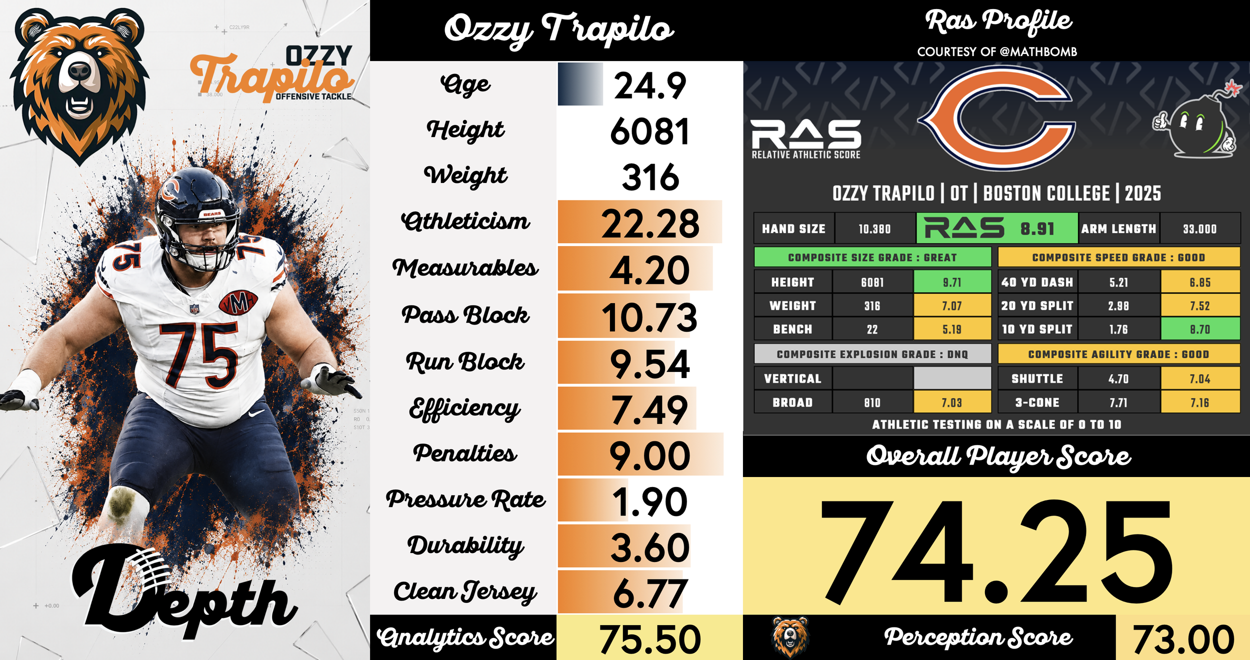 Ozzy Trapilo Player Profile