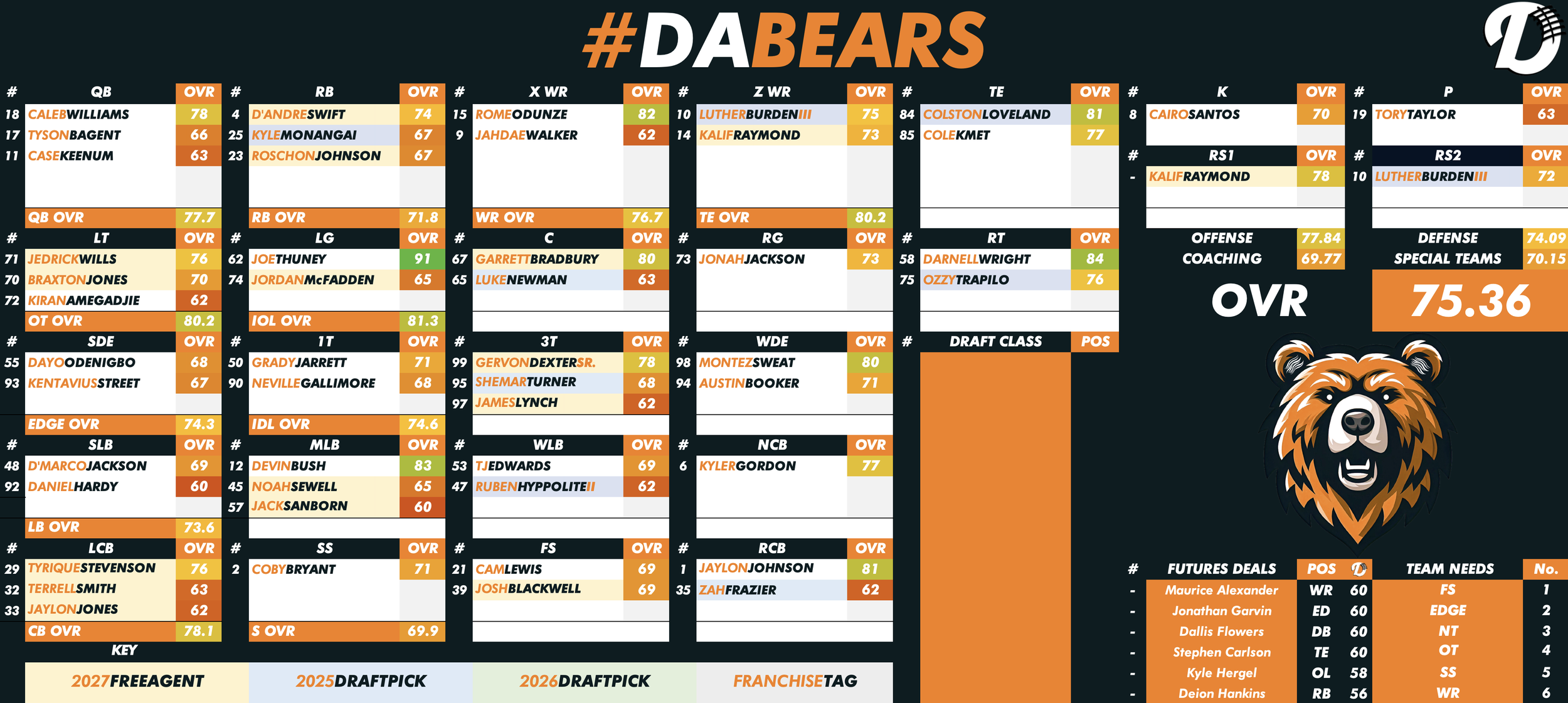 Chicago Bears Depth Chart