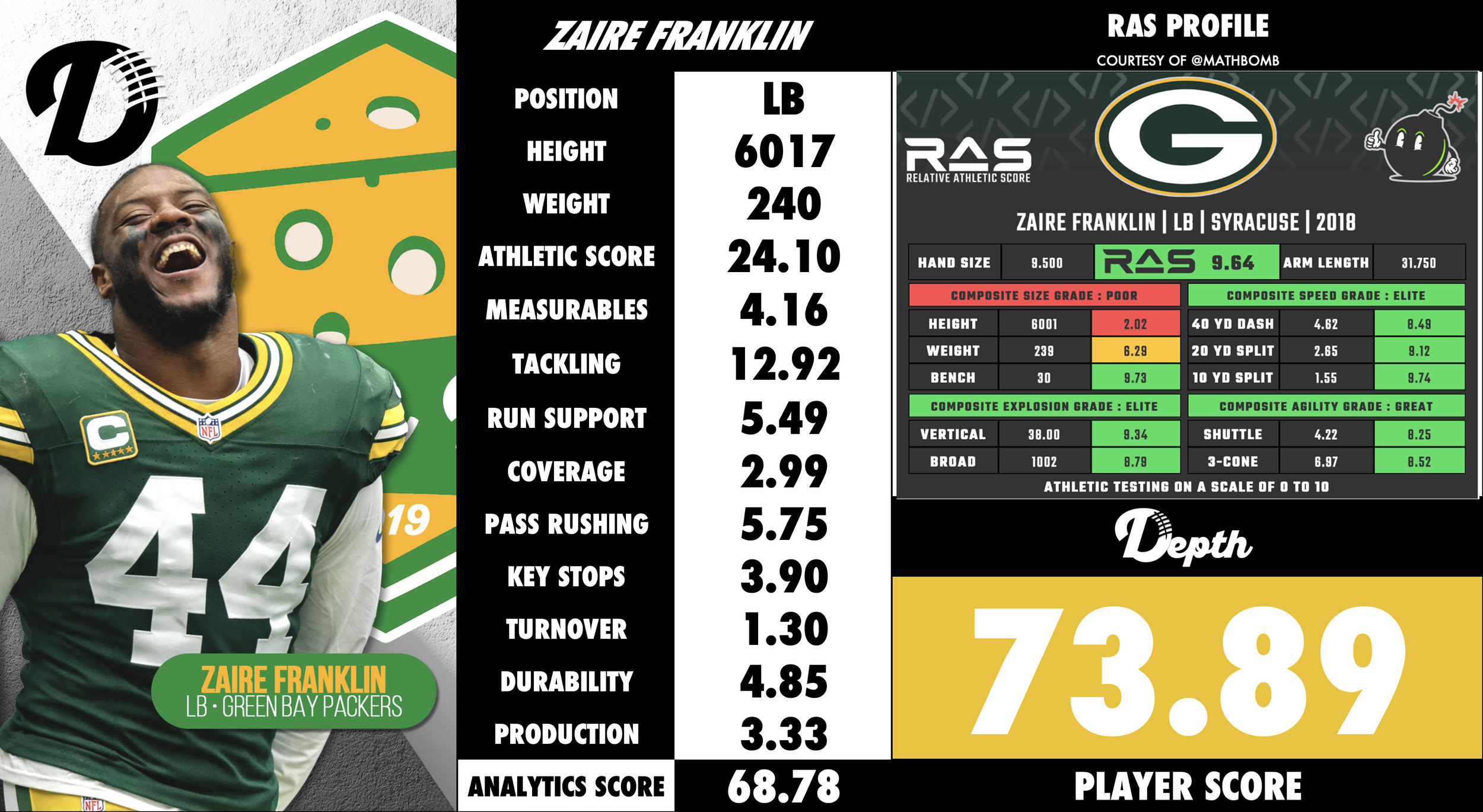 Zaire Franklin Player Profile