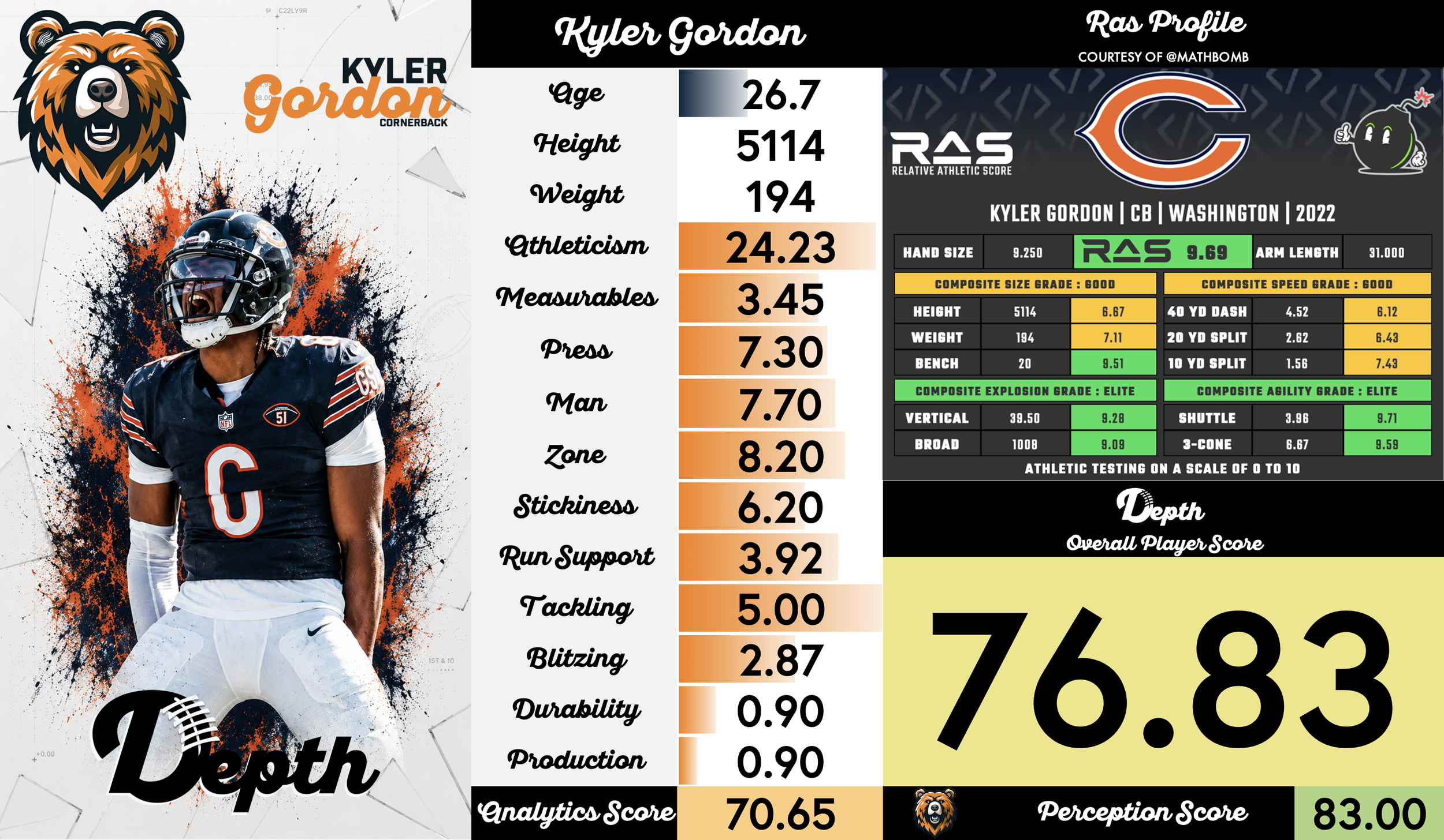 Kyler Gordon Player Profile
