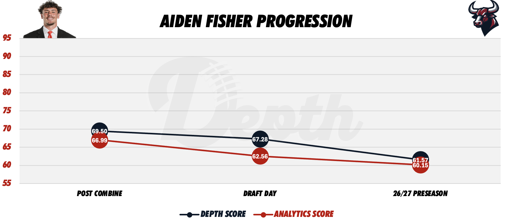 Aiden Fisher Player Progression