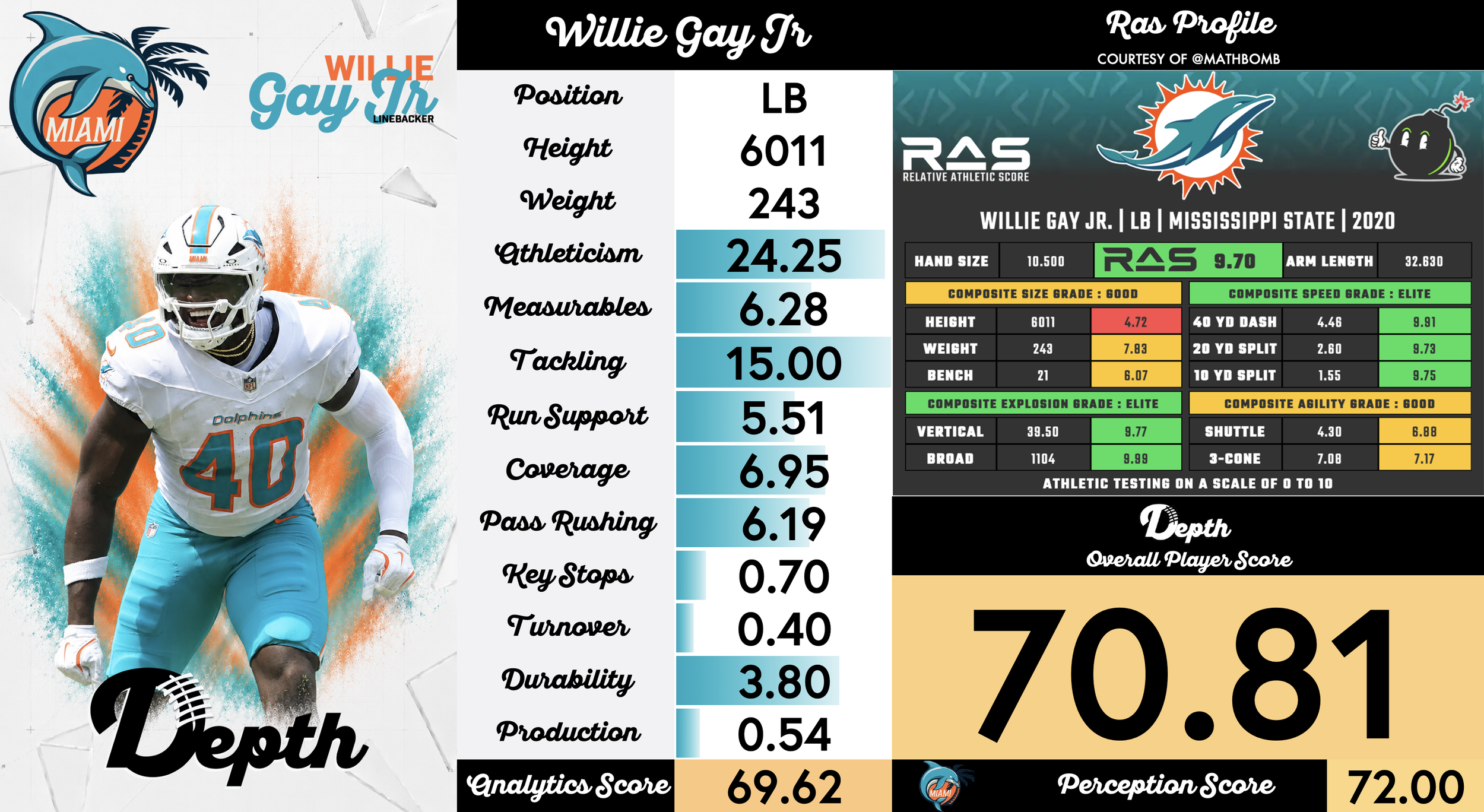 Willie Gay Jr. Player Profile