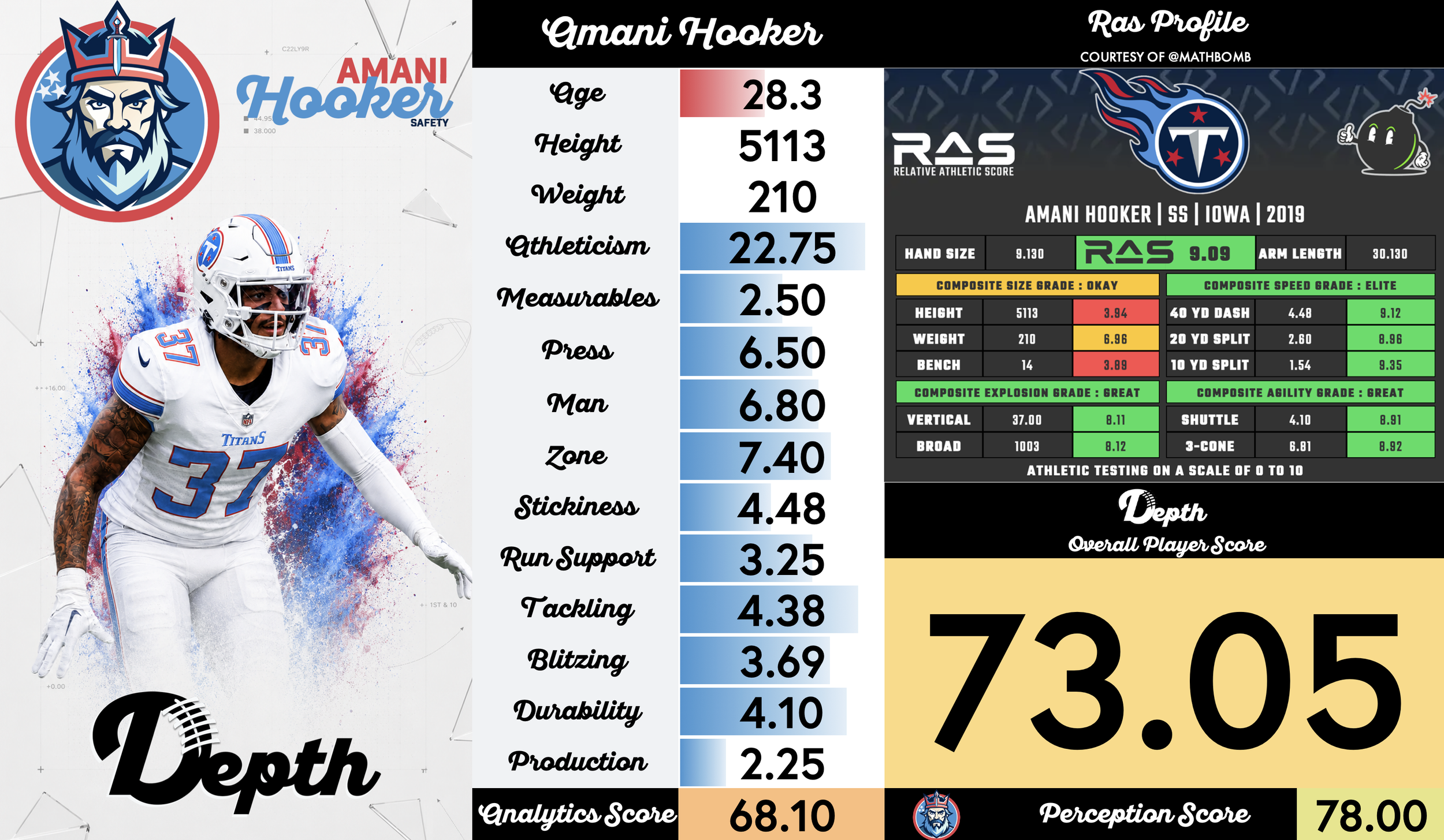 Amani Hooker Player Profile