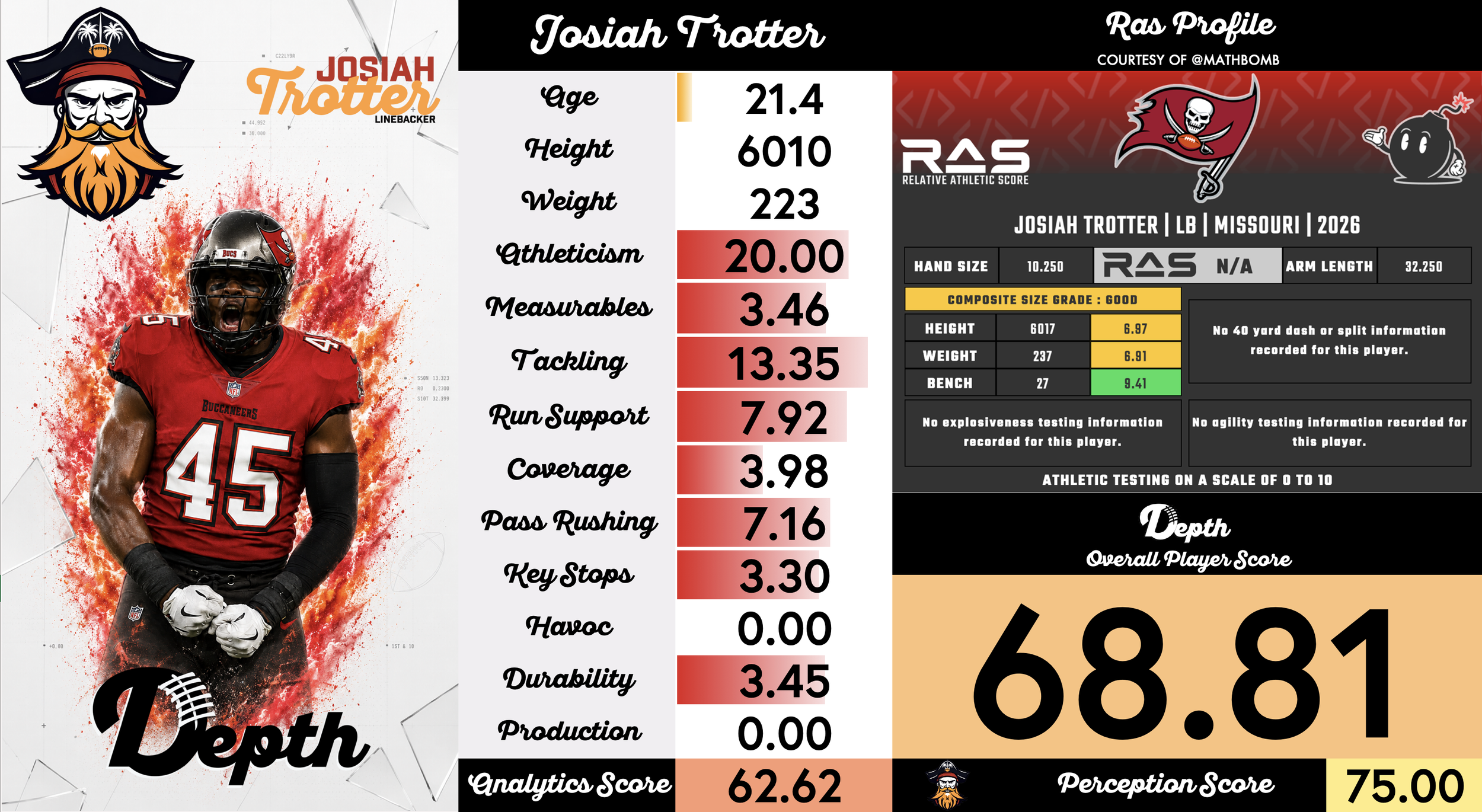 Josiah Trotter Player Profile