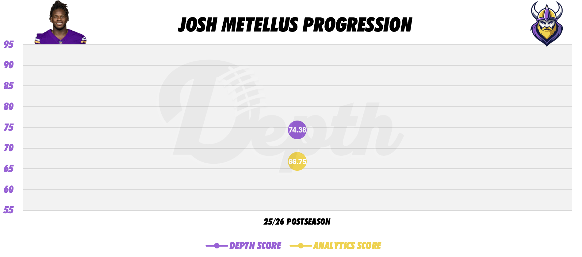 Josh Metellus Player Progression