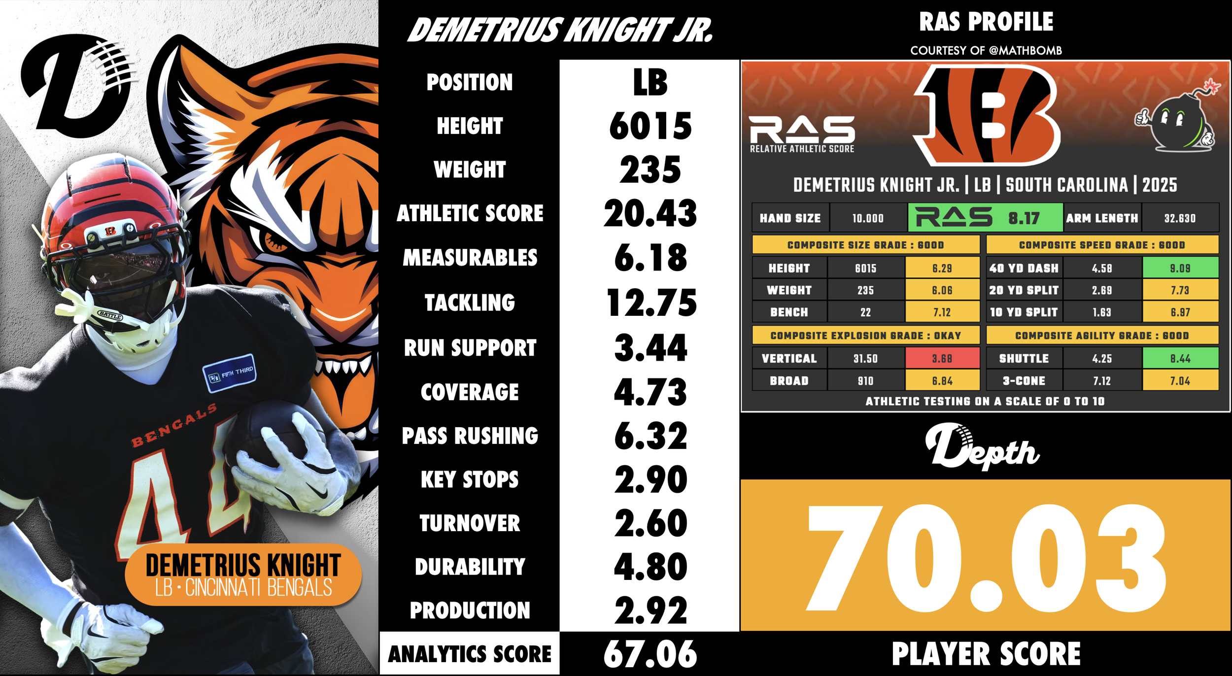 Demetrius Knight Jr Player Profile