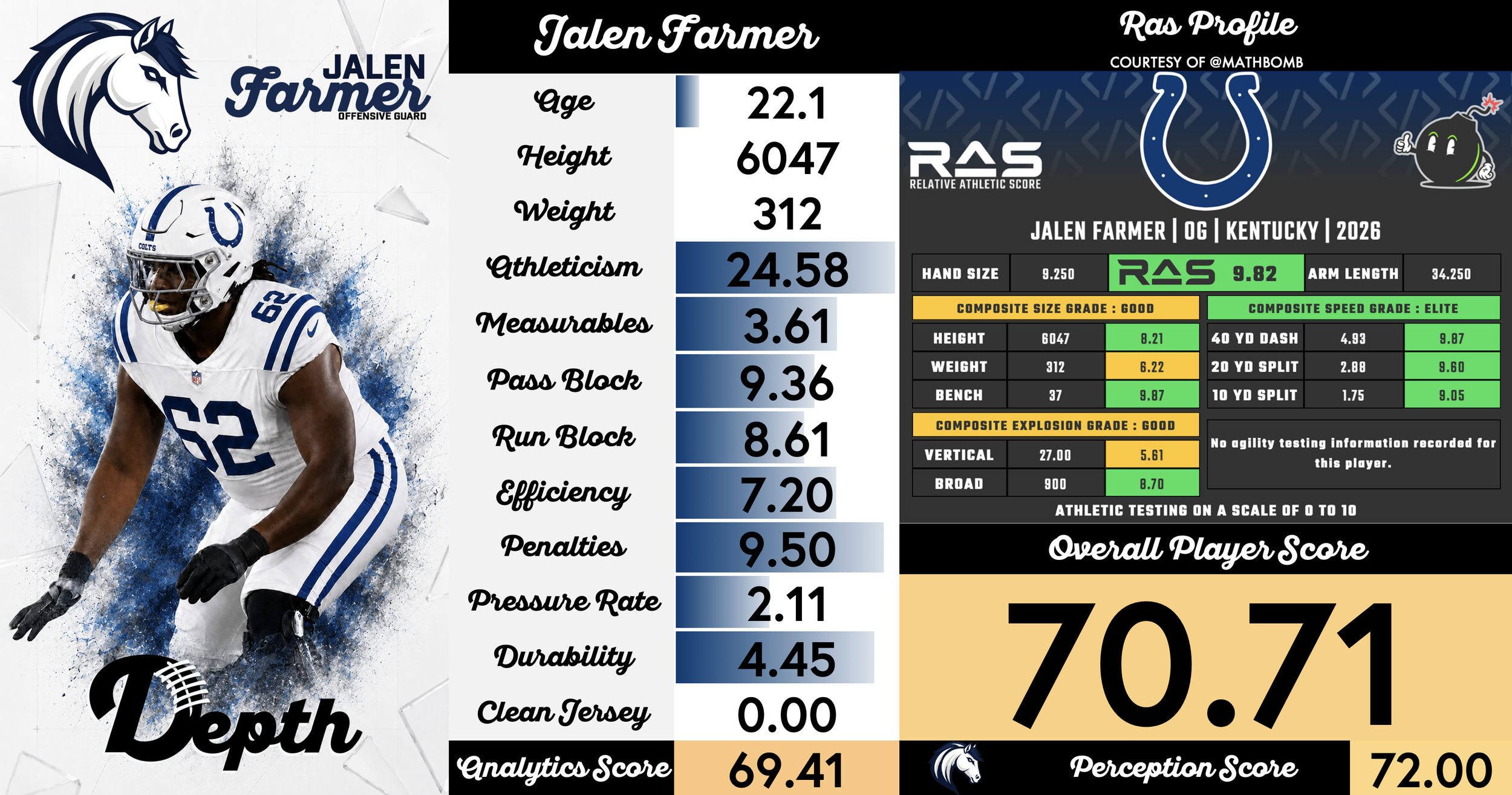 Jalen Farmer Player Profile