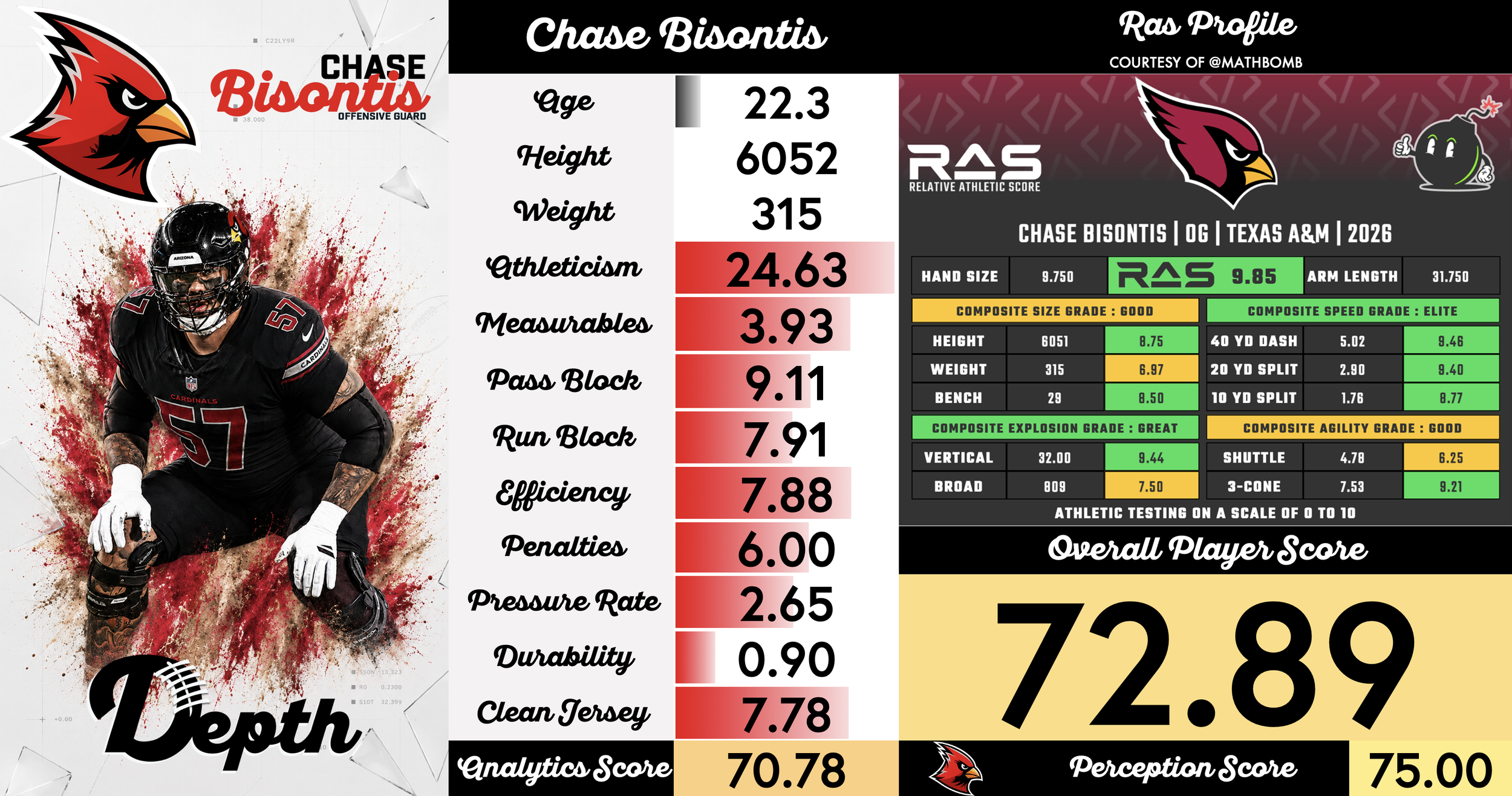 Chase Bisontis Player Profile