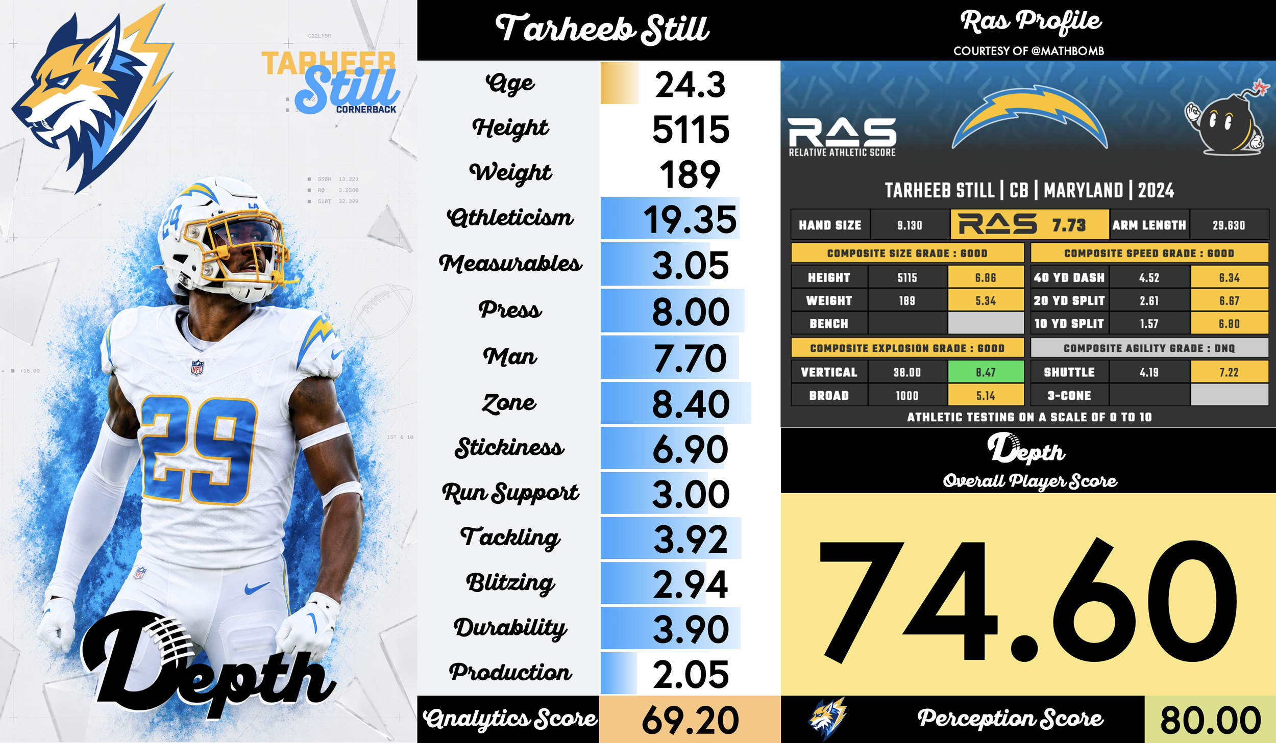 Tarheeb Still Player Profile