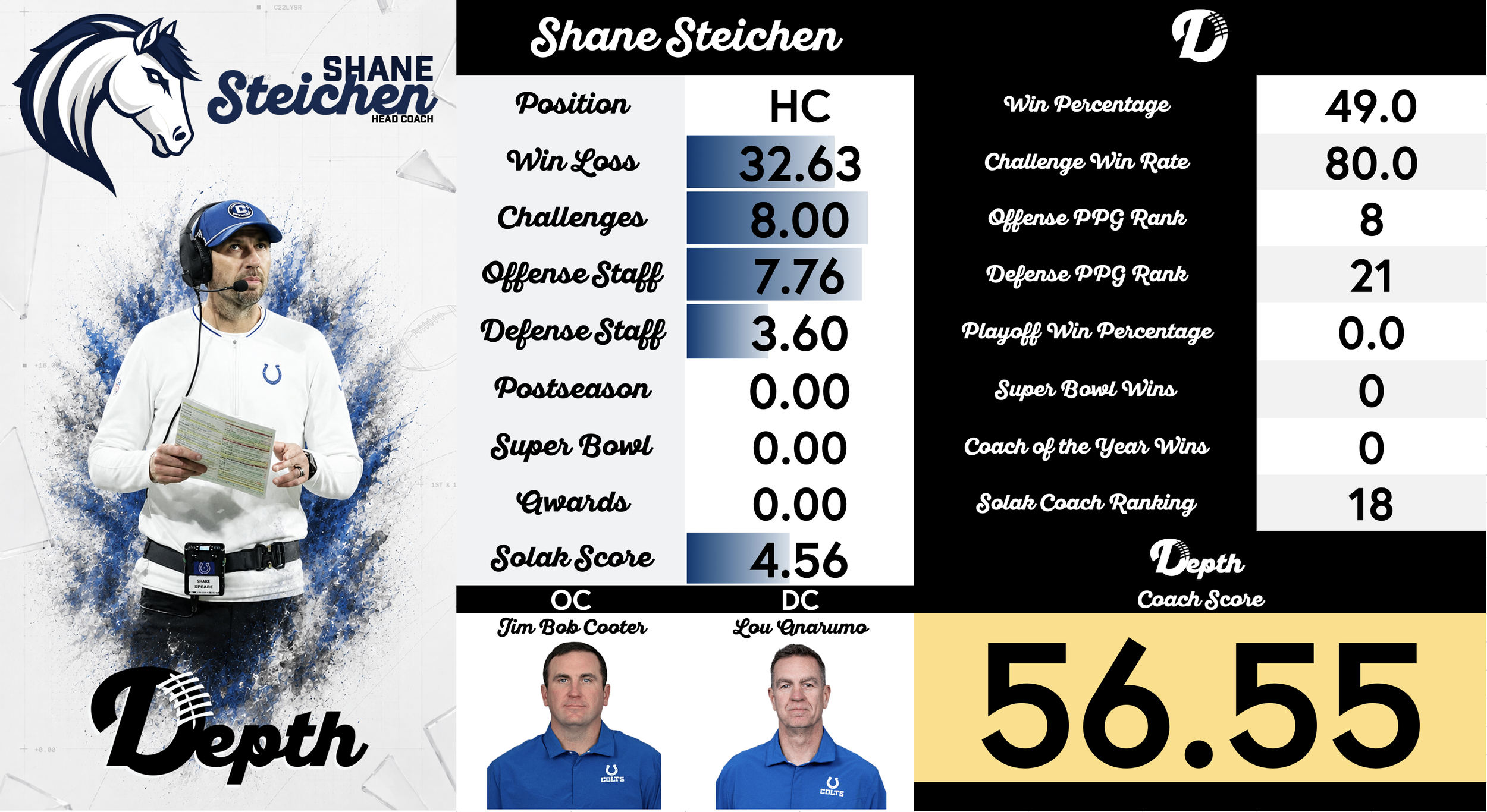 Shane Steichen Coach Profile