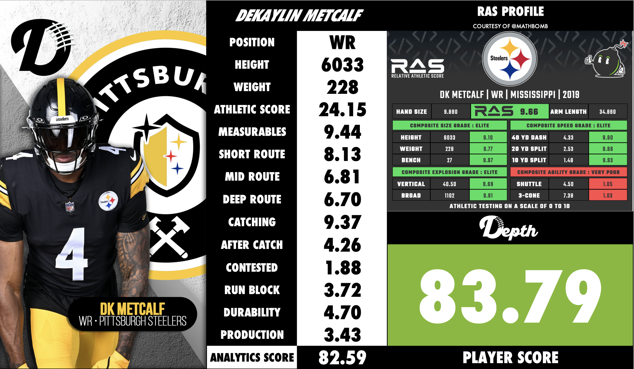 DK Metcalf Player Profile