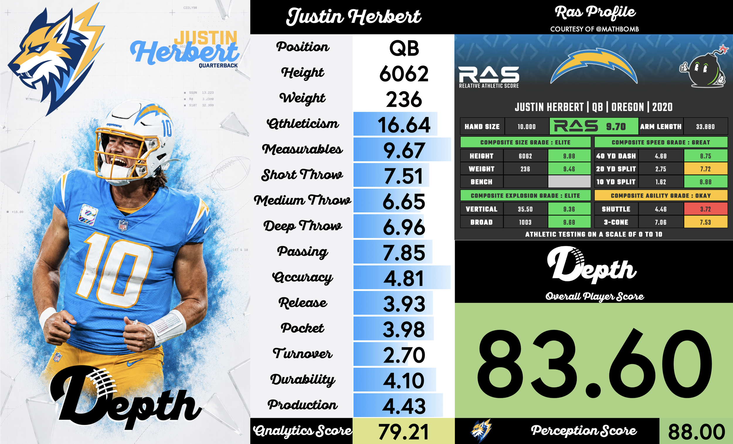 Justin Herbert Player Profile