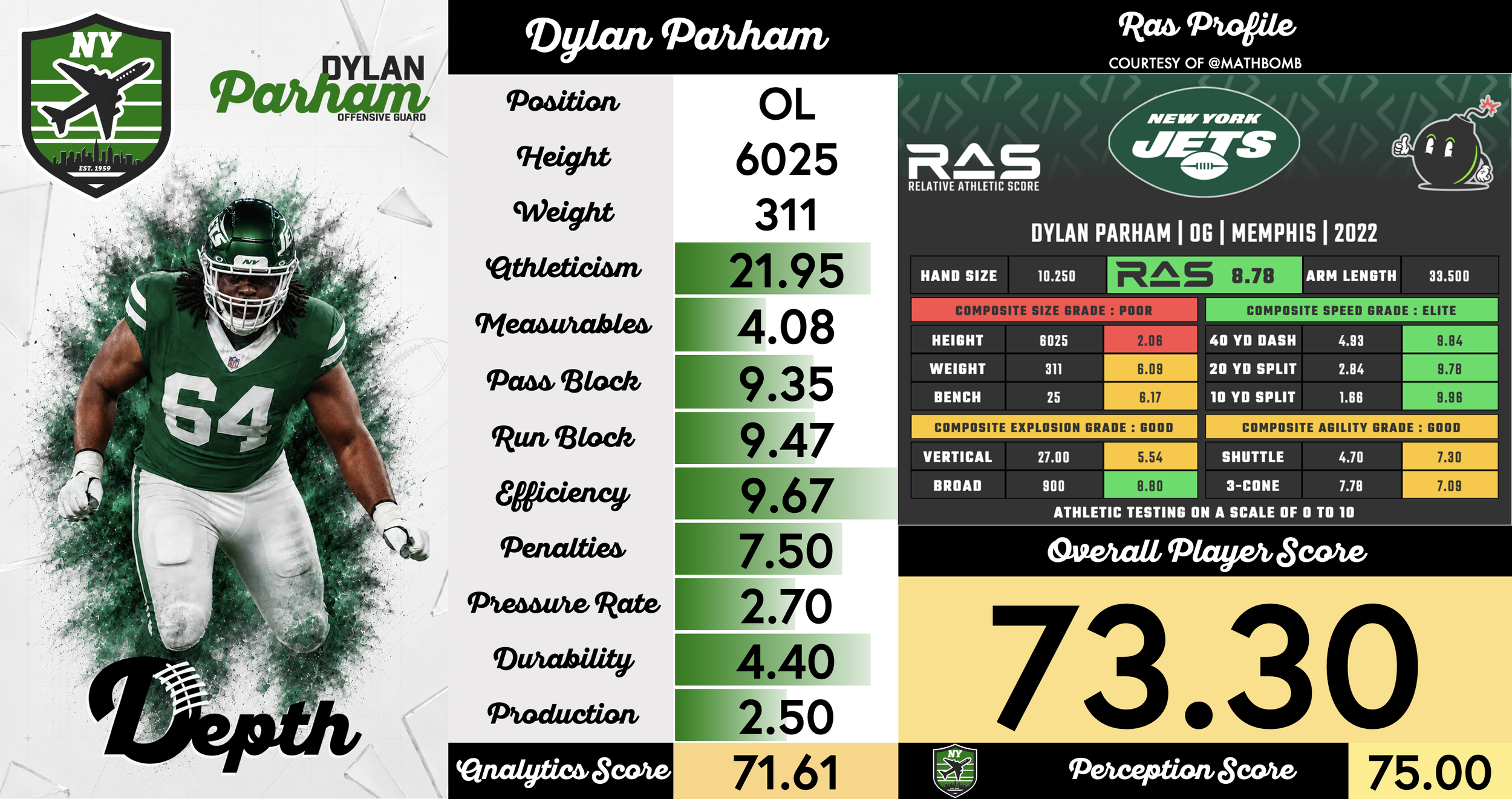 Dylan Parham Player Profile