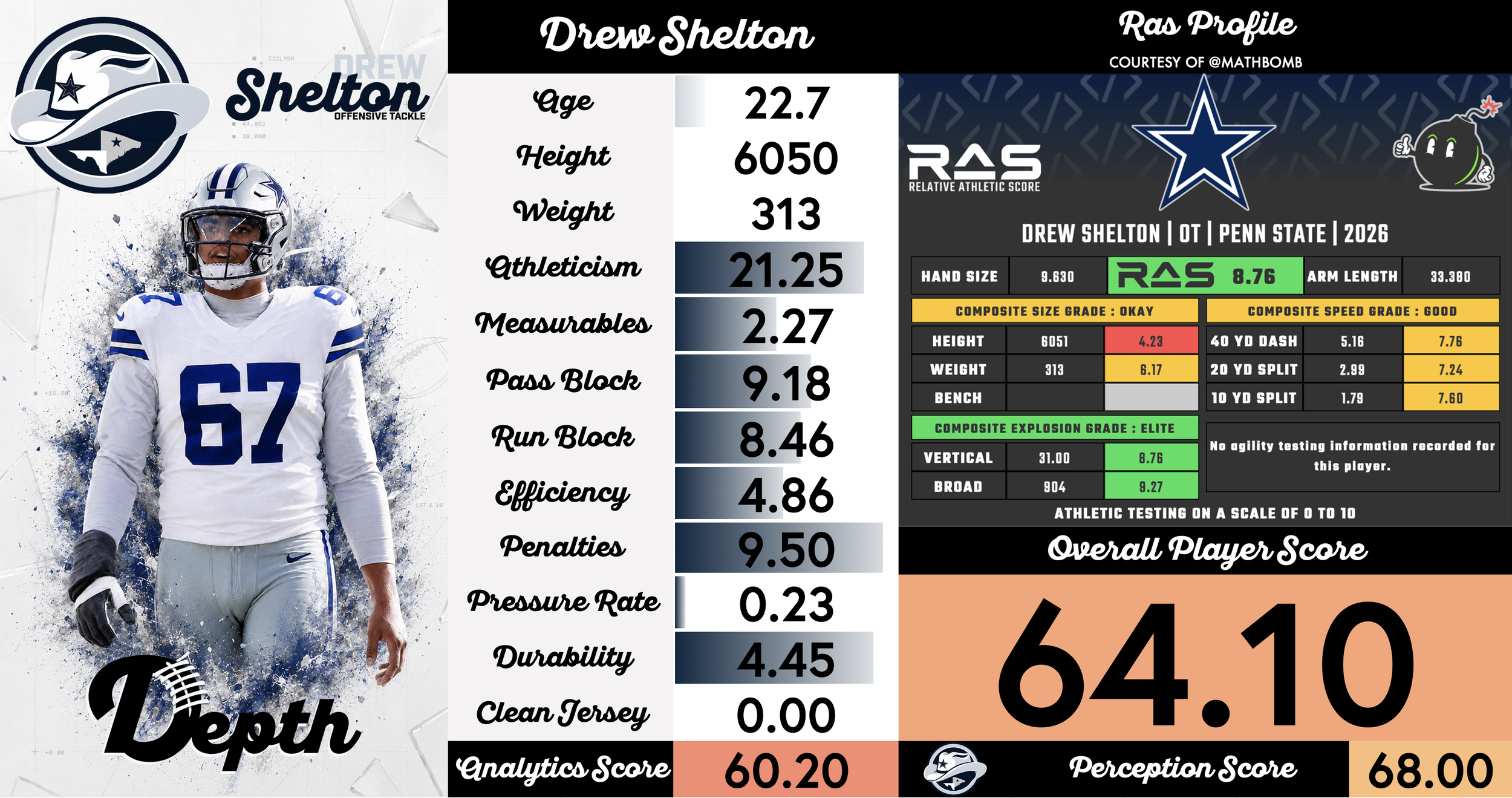 Drew Shelton Player Profile