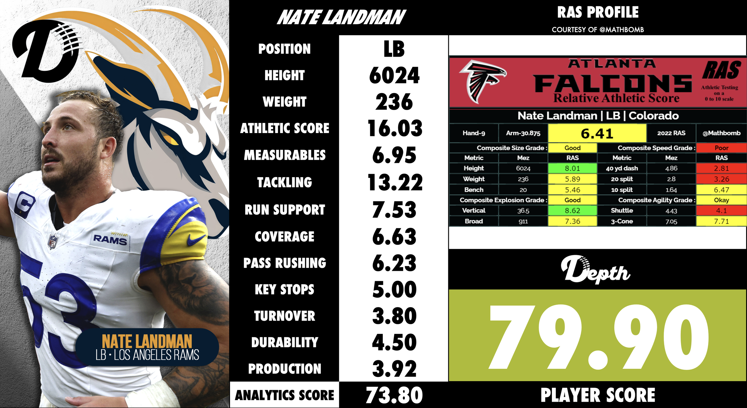 Nate Landman Player Profile