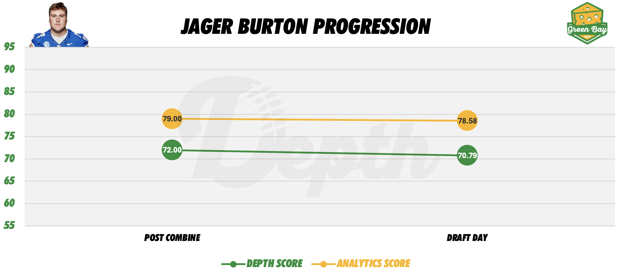 Jager Burton Player Progression
