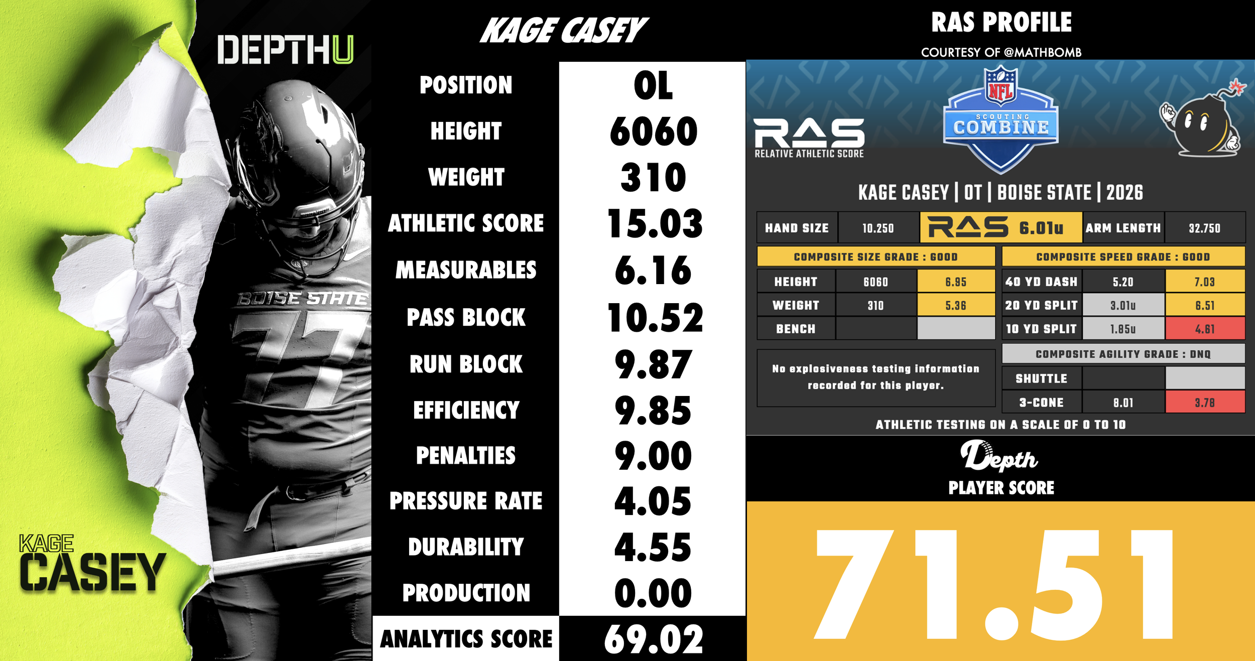 Kage Casey Player Profile