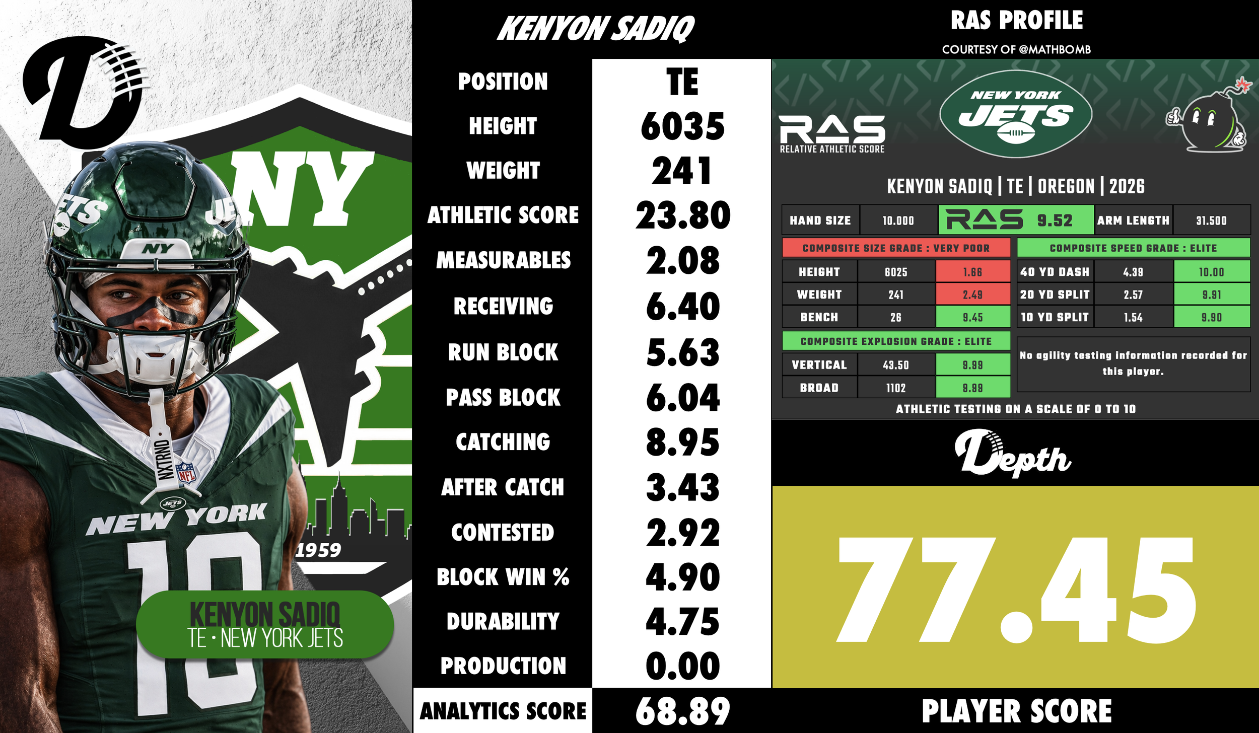 Kenyon Sadiq Player Profile