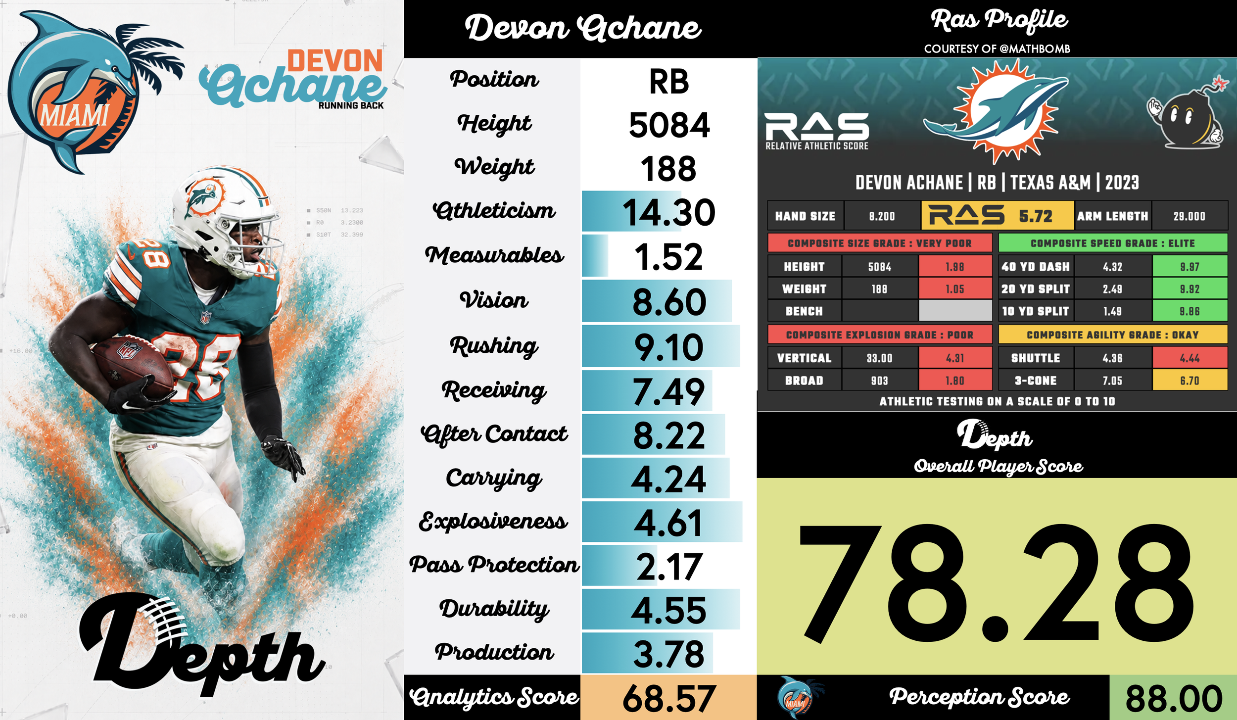 Devon Achane Player Profile