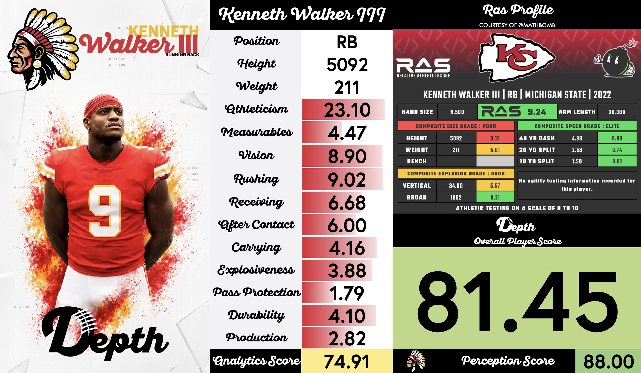 Kenneth Walker III Player Profile