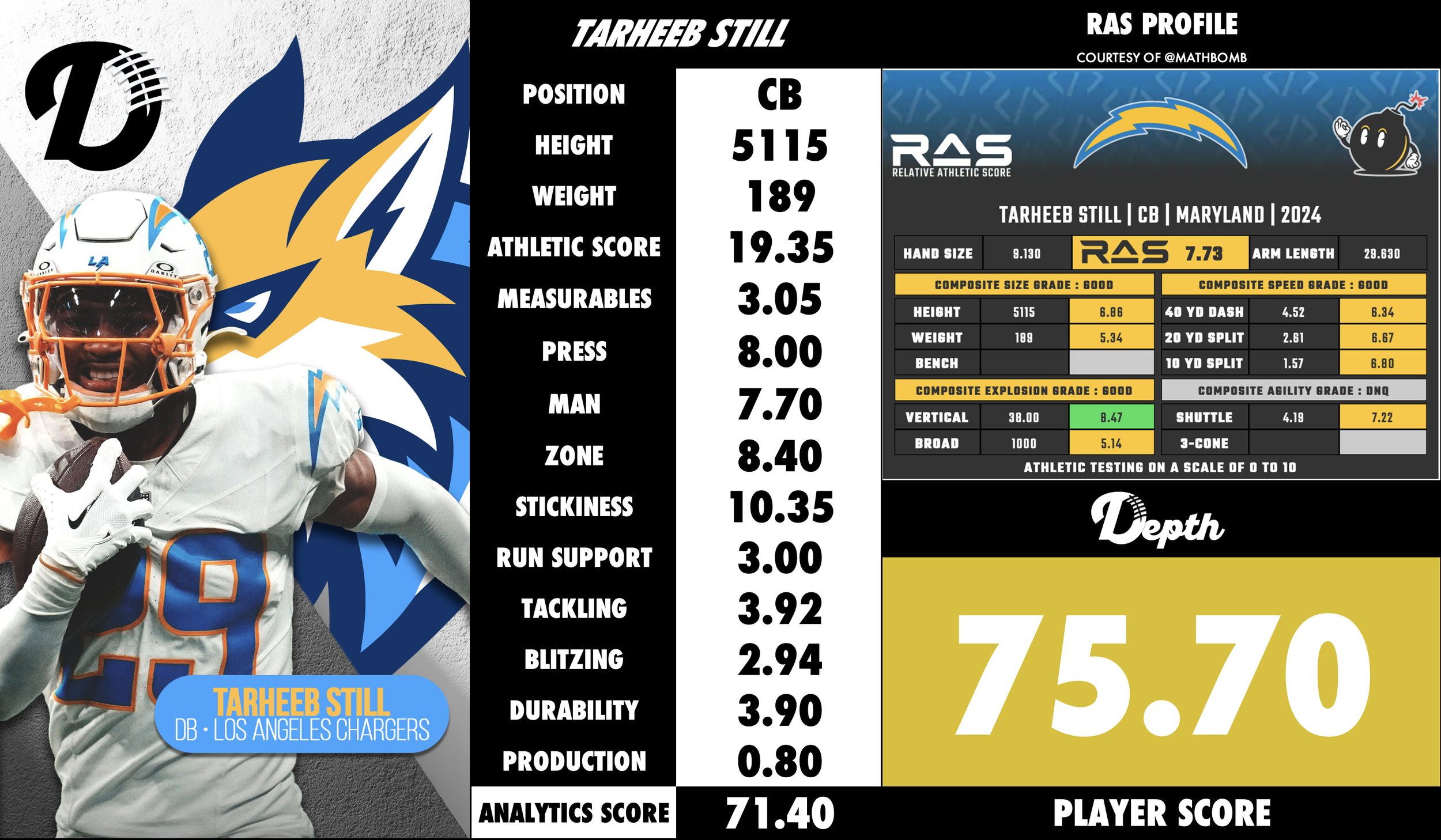 Tarheeb Still Player Profile
