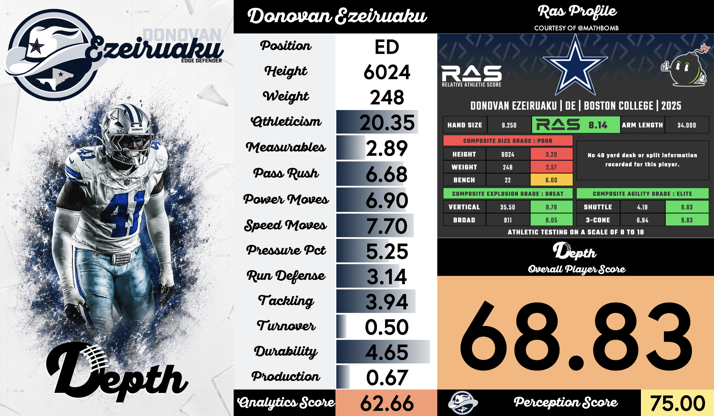 Donovan Ezeiruaku Player Profile