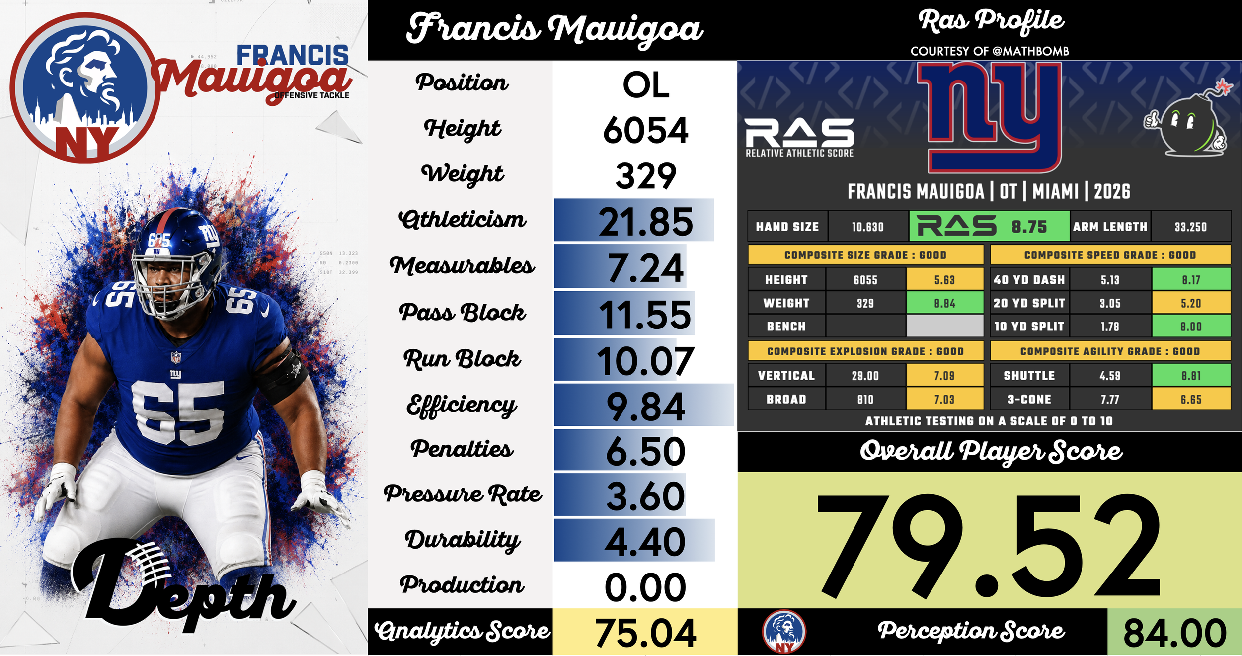 Francis Mauigoa Player Profile