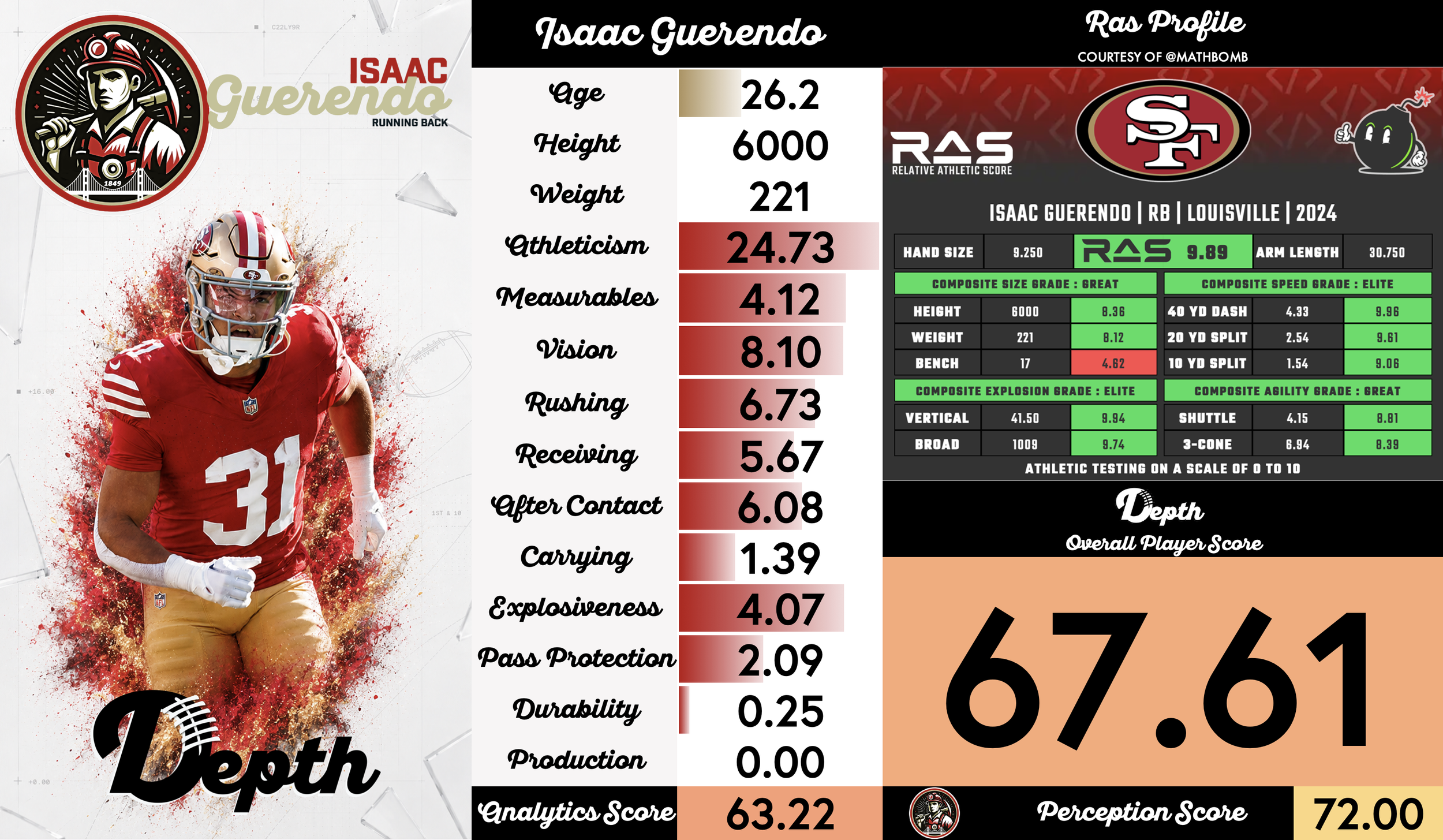 Isaac Guerendo Player Profile